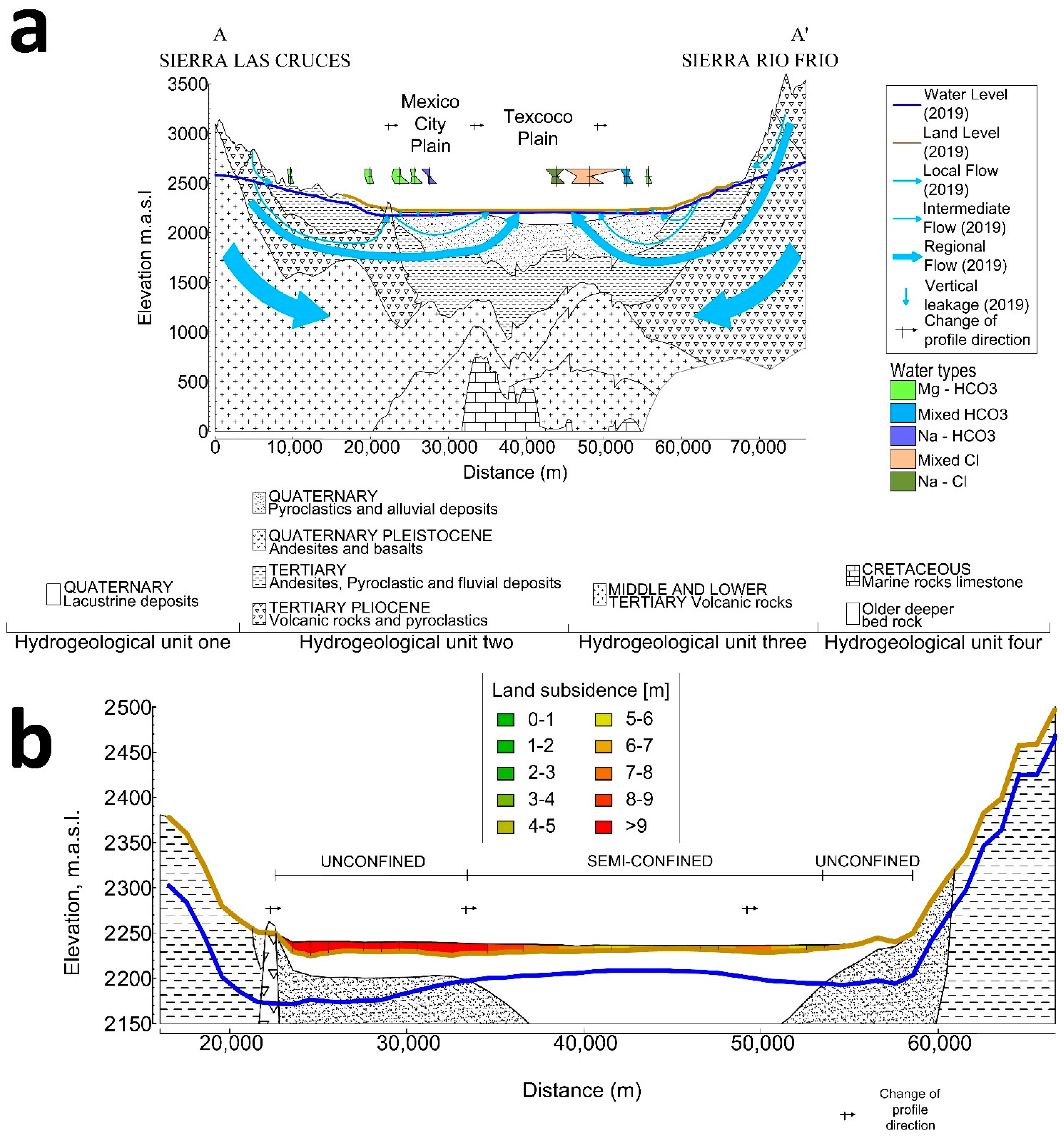 Water 14 01584 g013 550