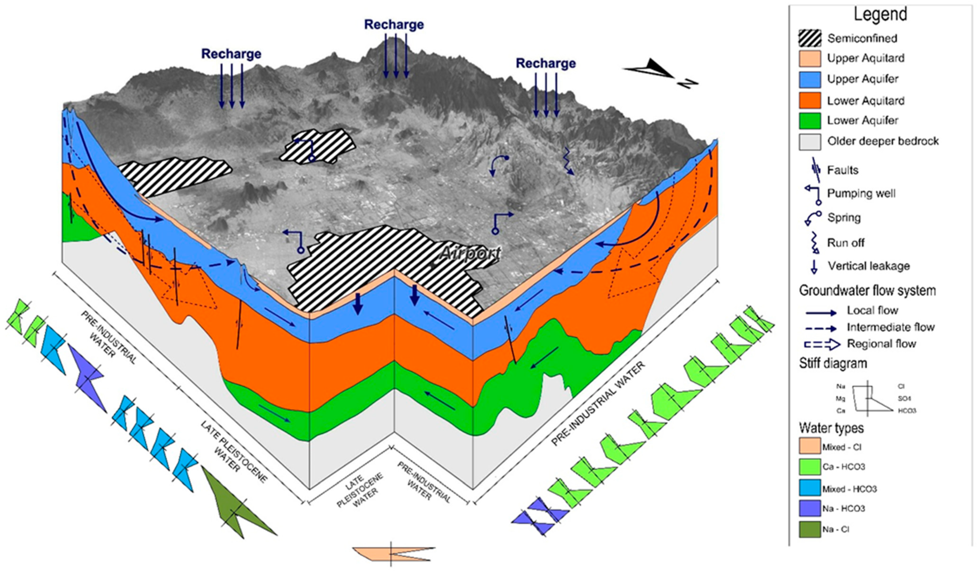 Water 14 01584 g016 550