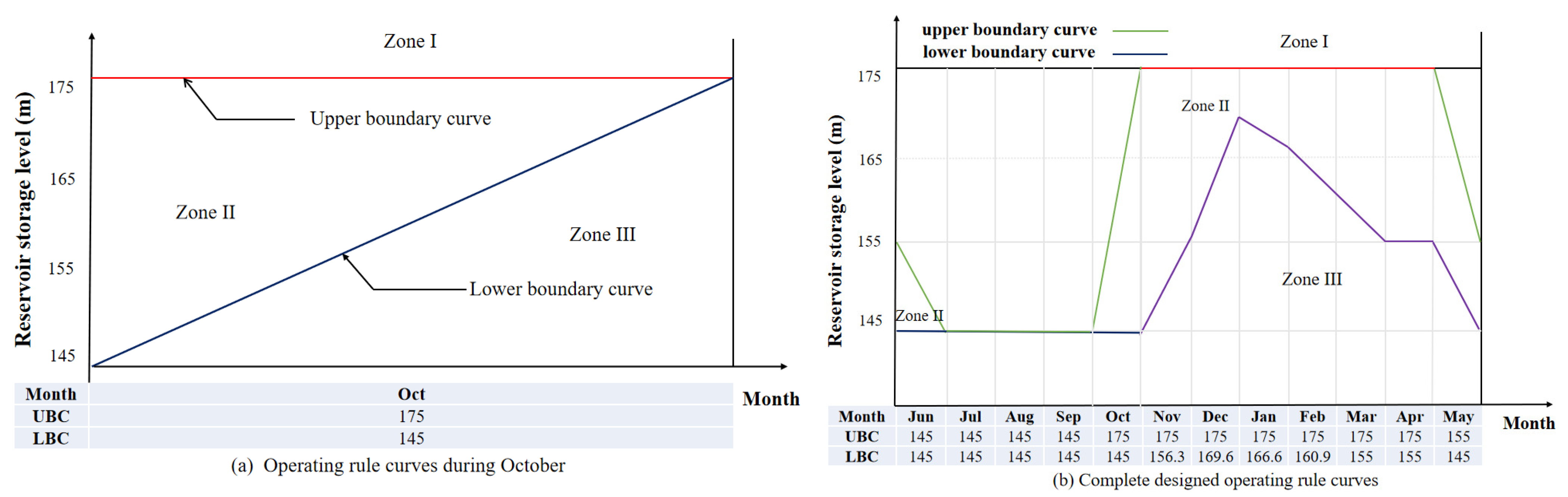 Water 14 01586 g001 550