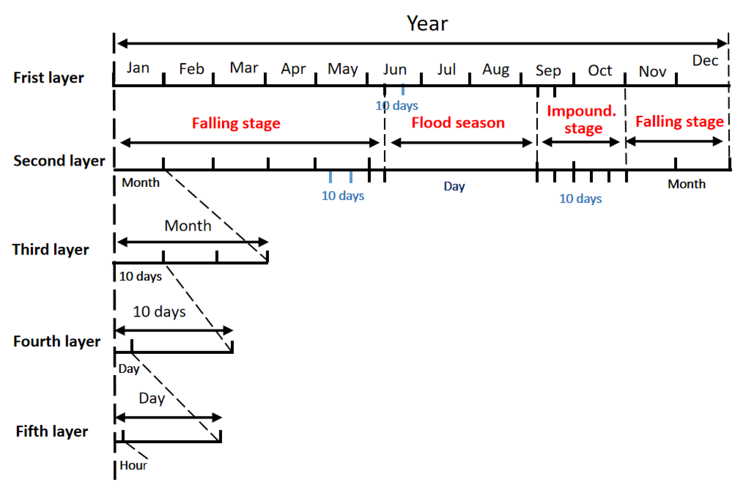 Water 14 01586 g002 550