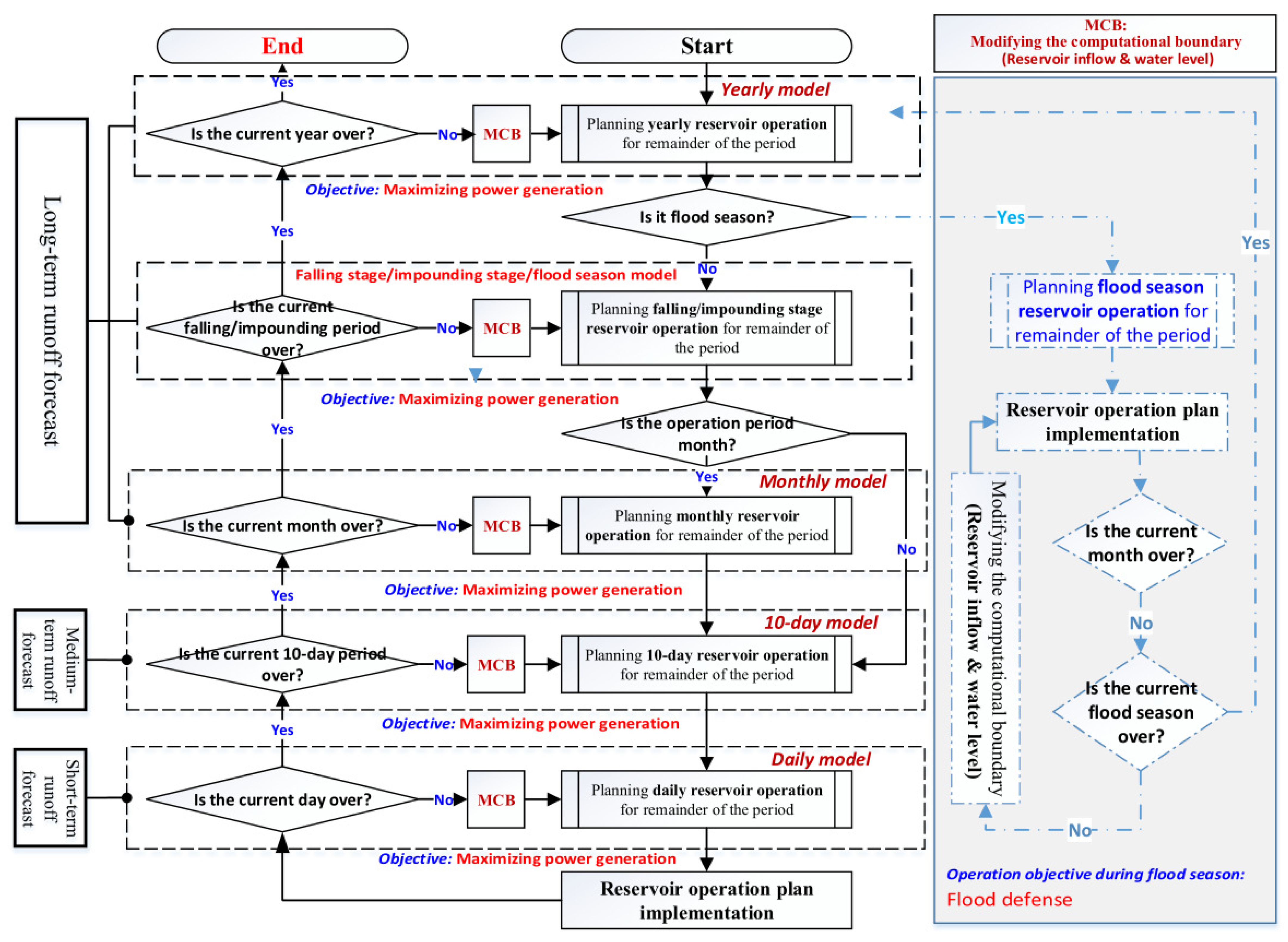 Water 14 01586 g003 550