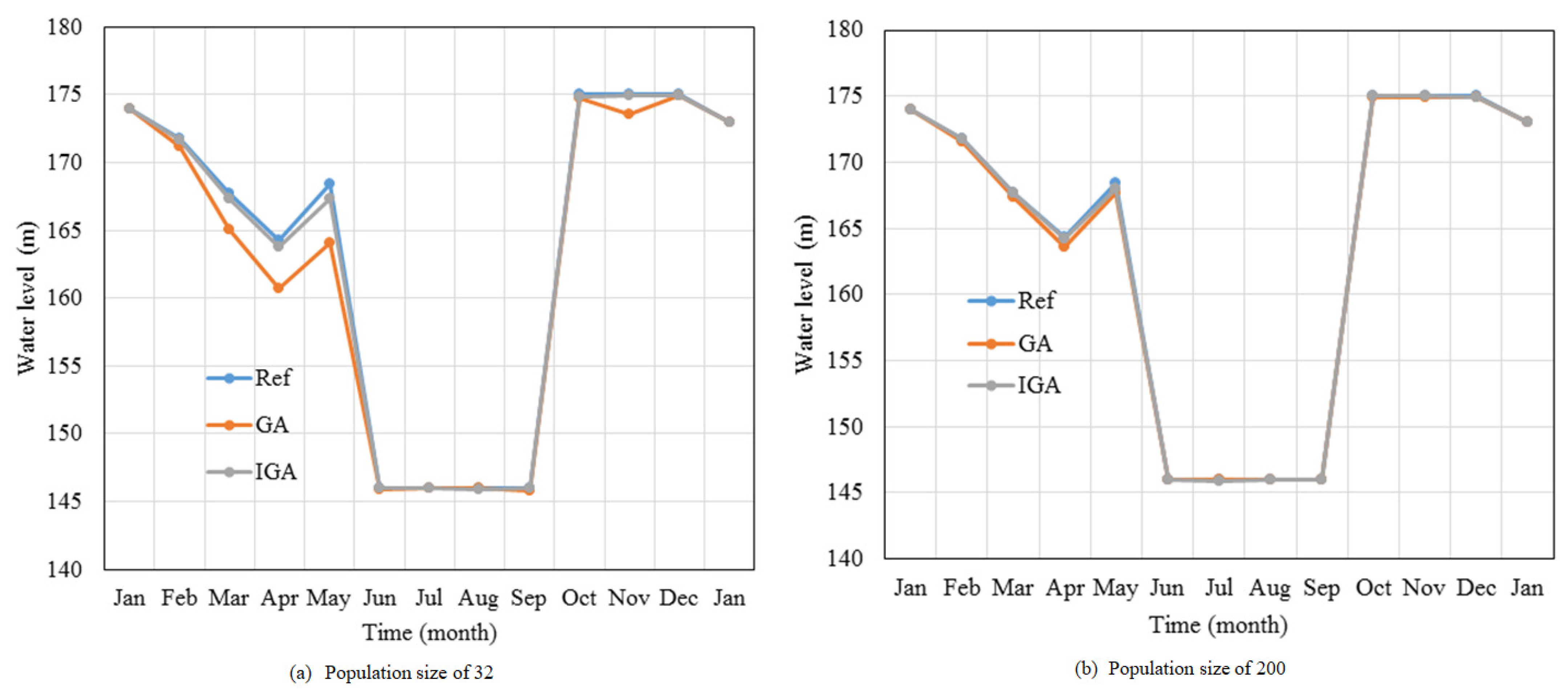 Water 14 01586 g008 550