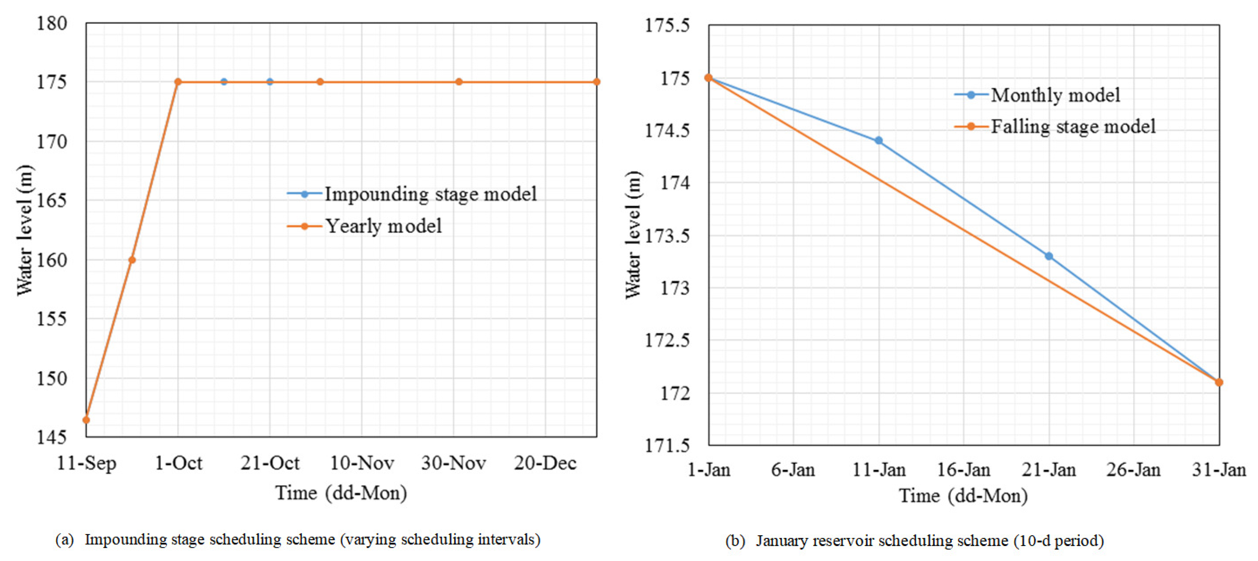 Water 14 01586 g011 550