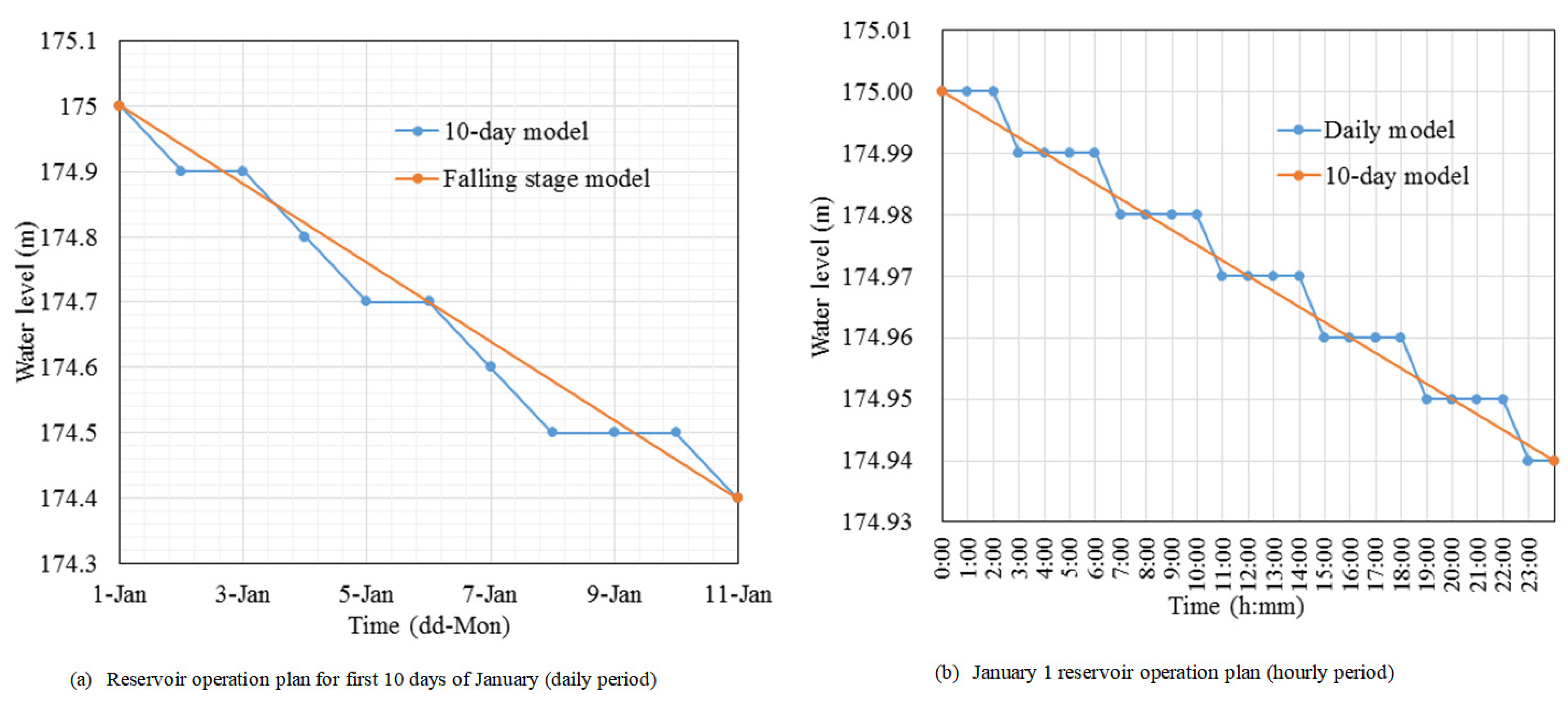 Water 14 01586 g012 550