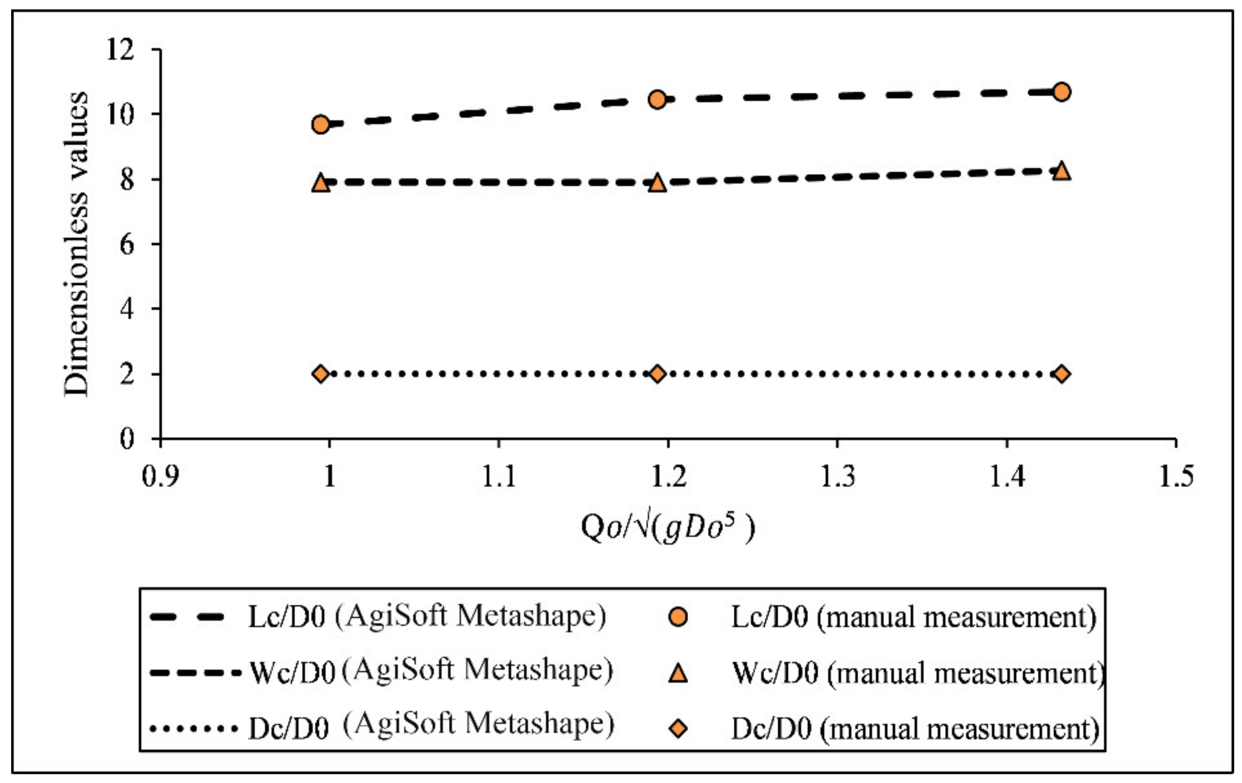 Water 14 01588 g005 Water 14 01588 g005