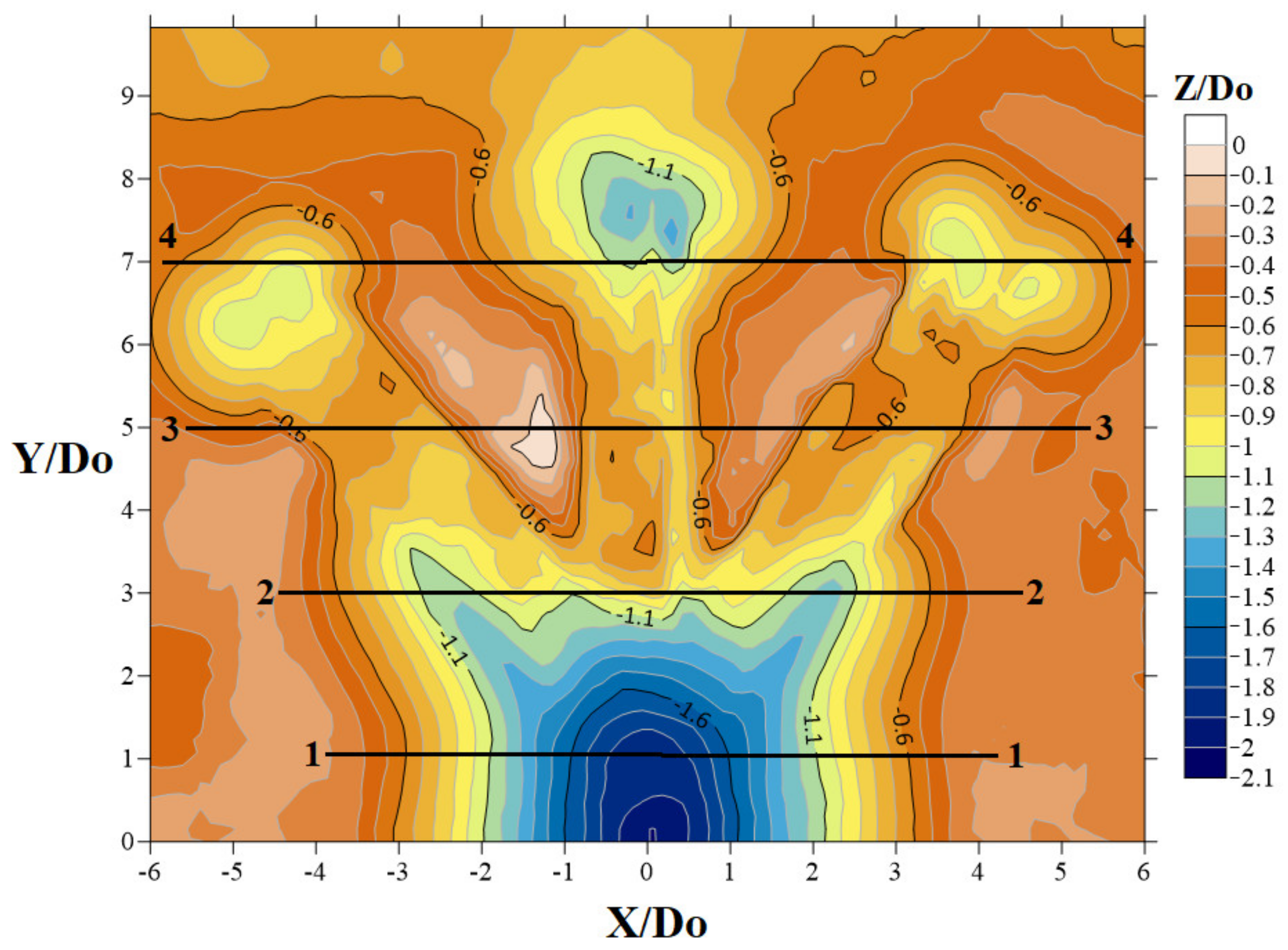 Water 14 01588 g006 Water 14 01588 g006
