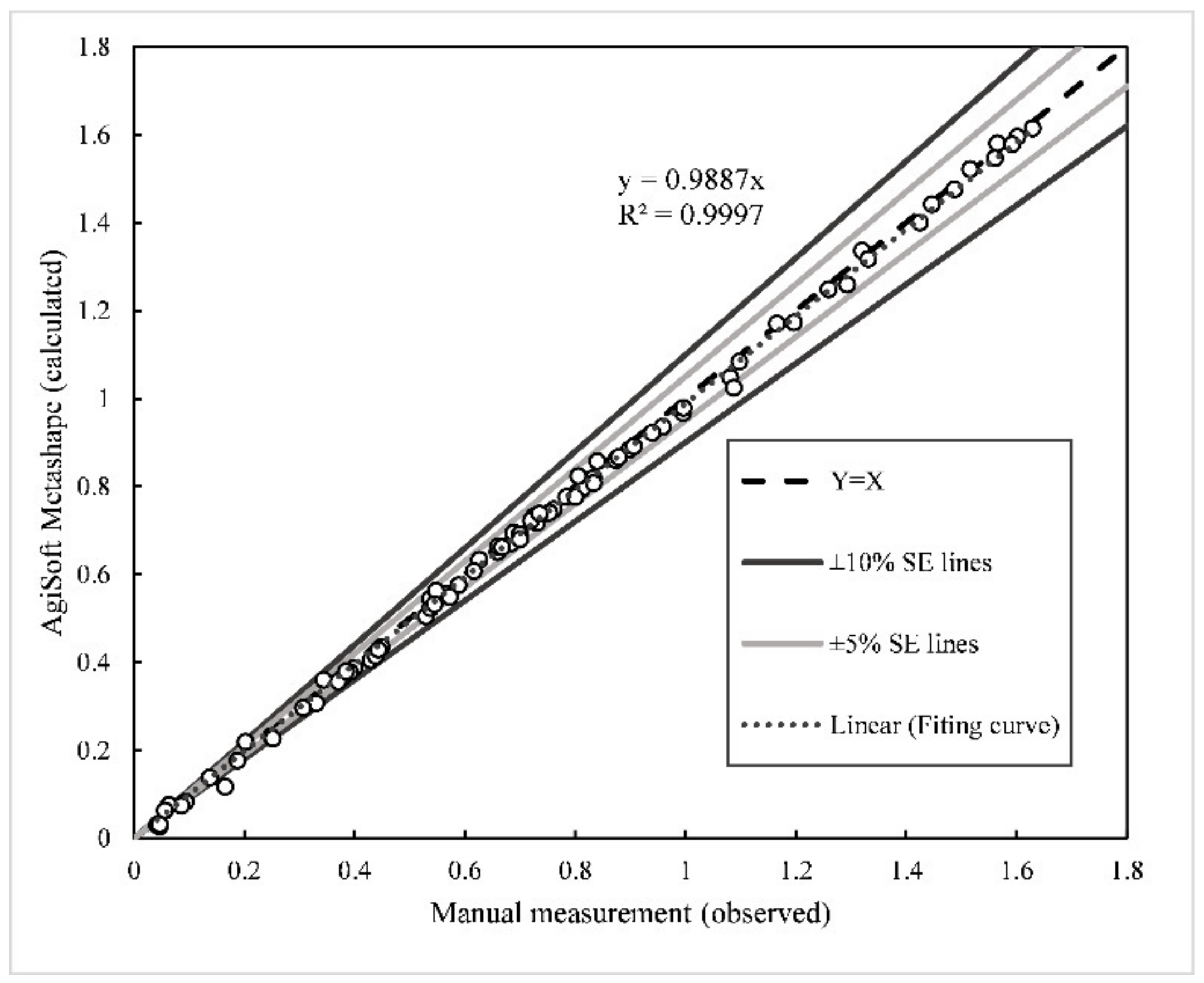 Water 14 01588 g008 Water 14 01588 g008