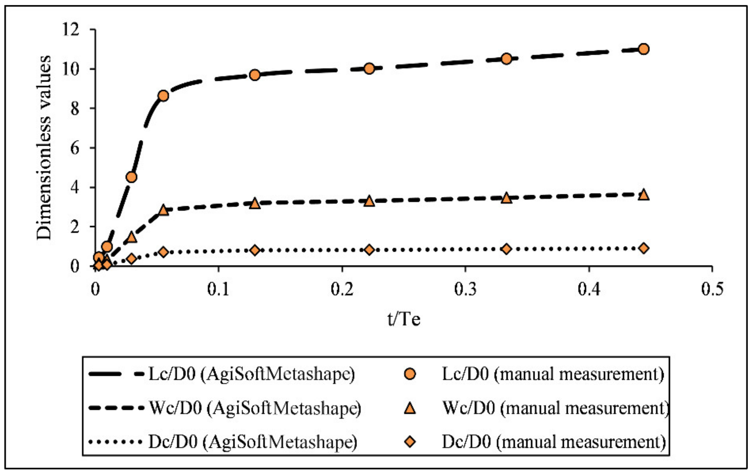 Water 14 01588 g009 Water 14 01588 g009