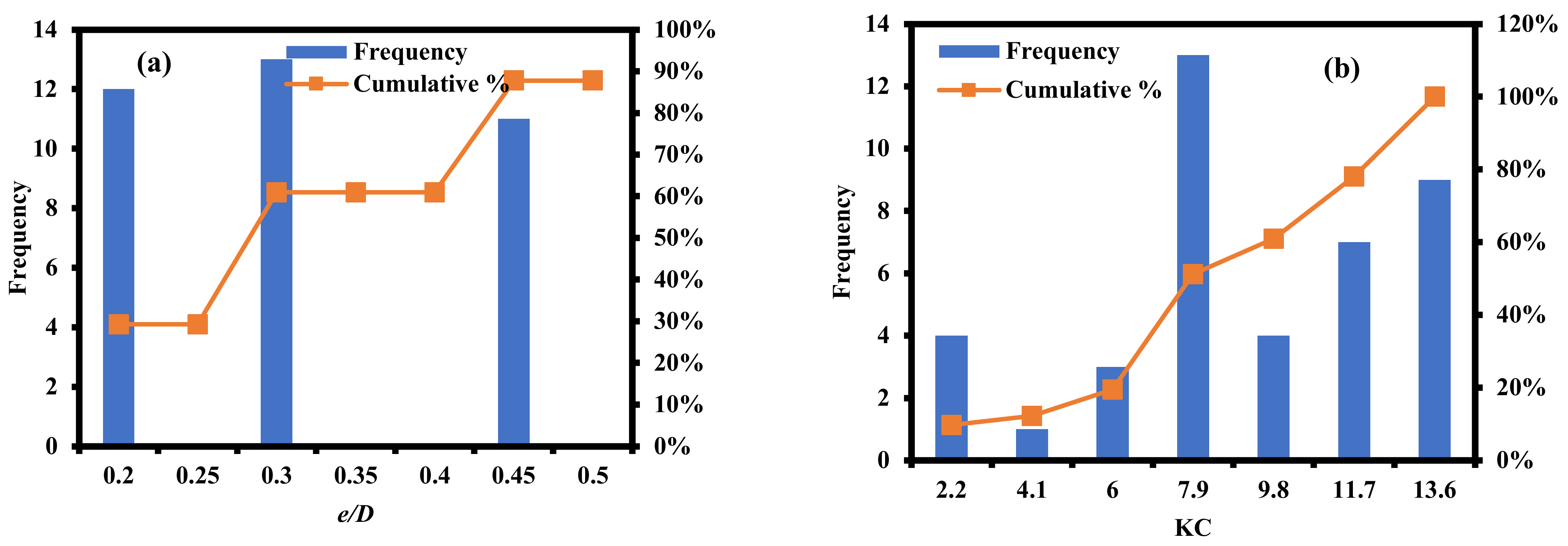 Water 14 01589 g002a