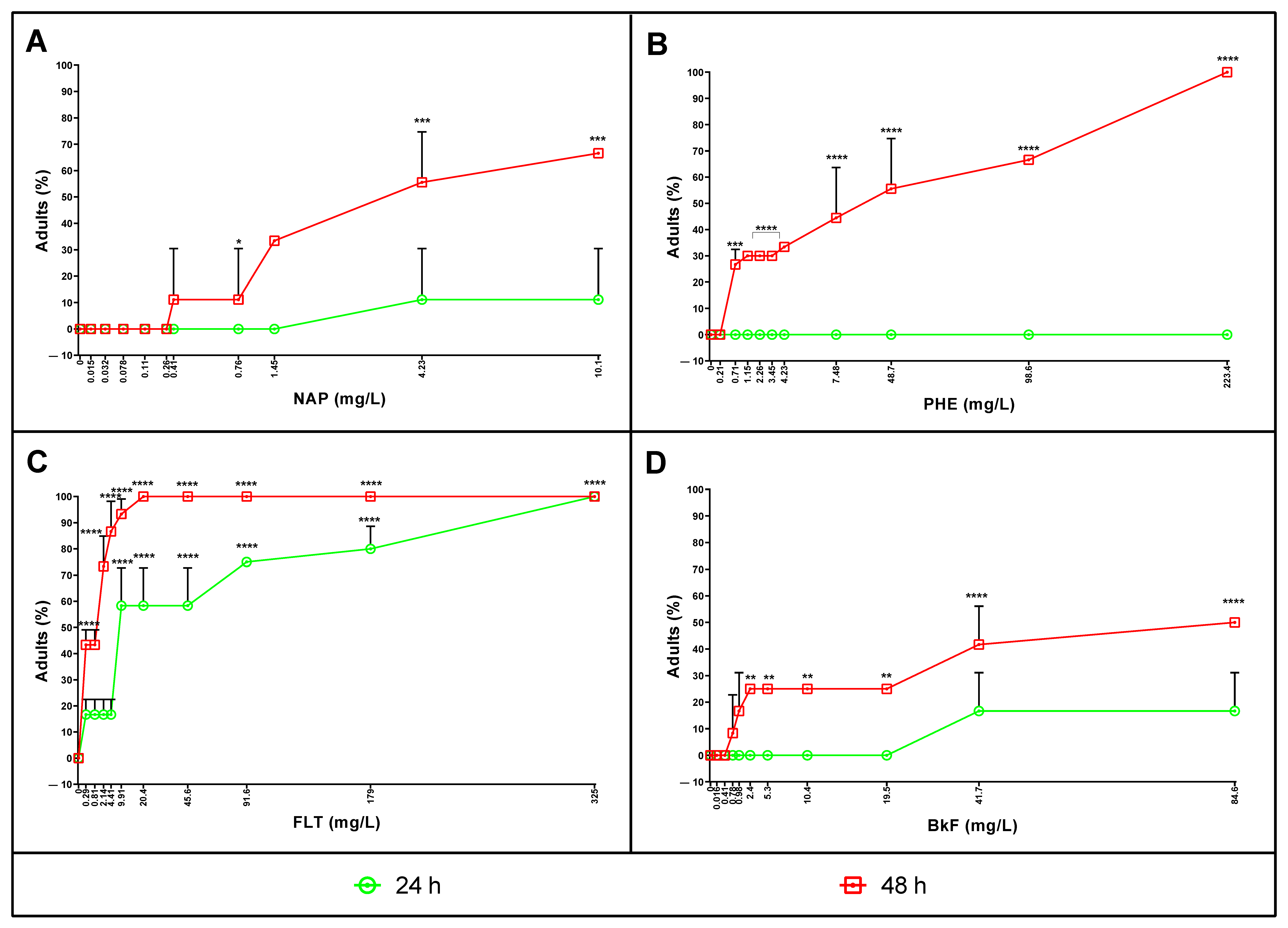 Water 14 01594 g002 550