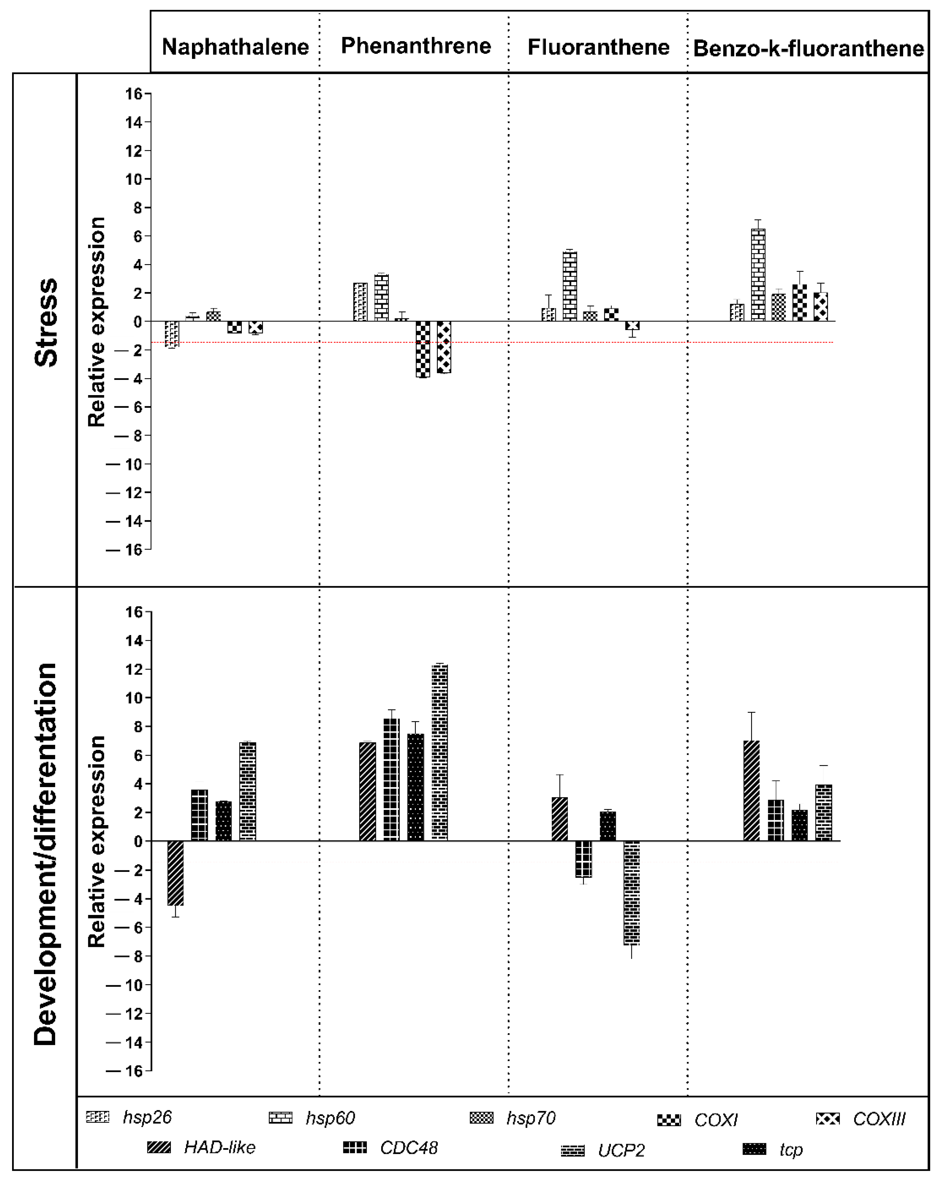 Water 14 01594 g004 550