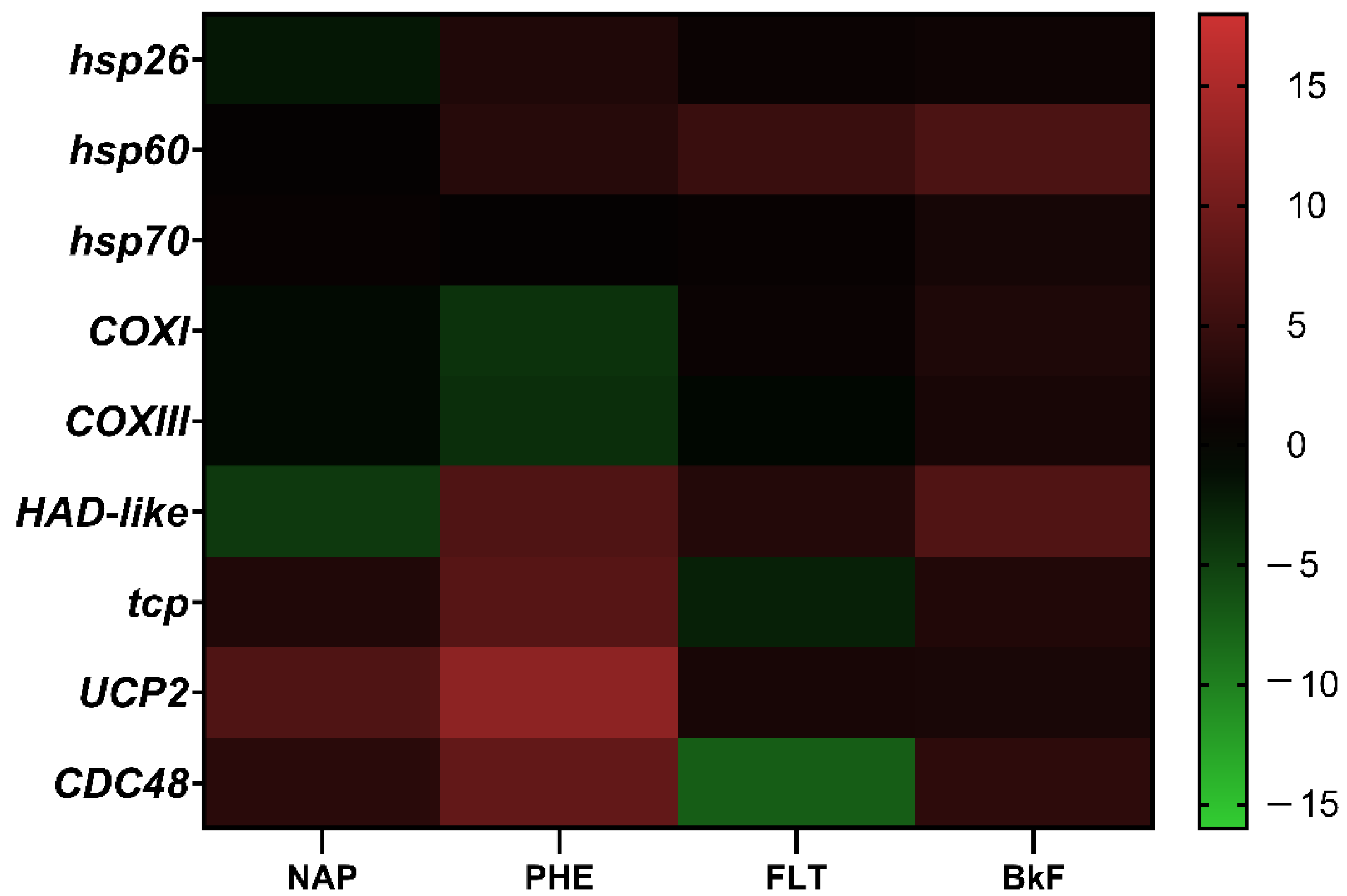 Water 14 01594 g005 550