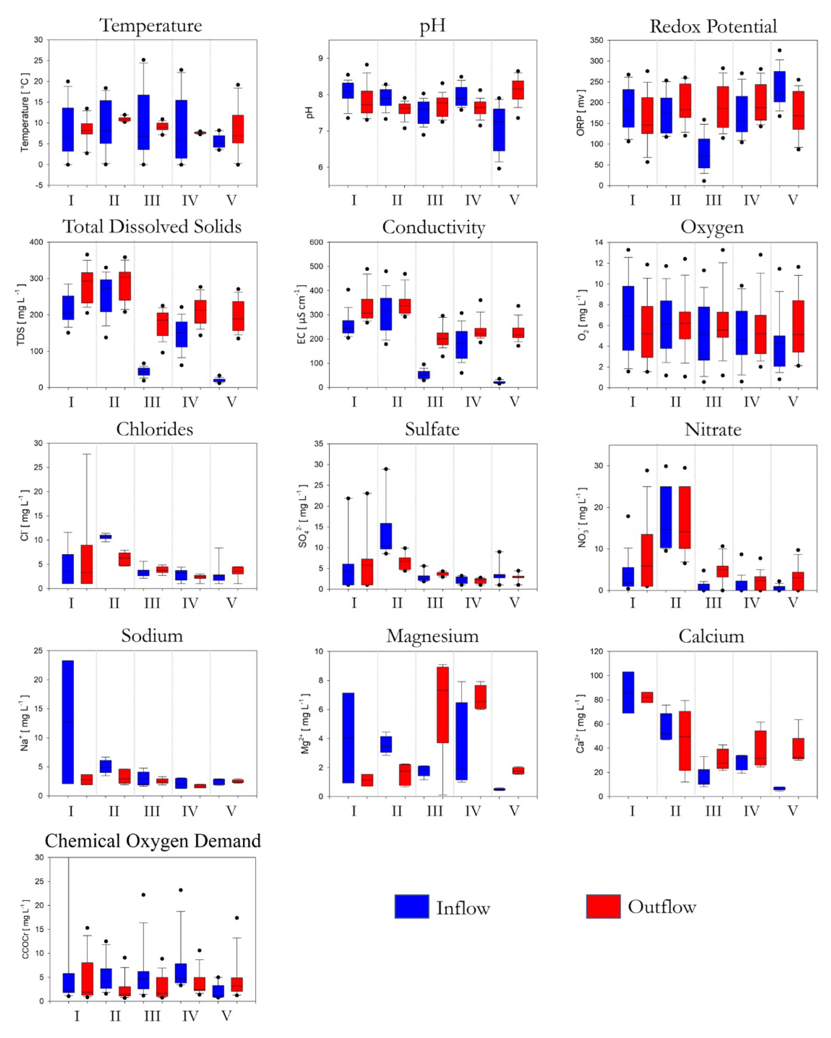 Water 14 01597 g002 Water 14 01597 g002