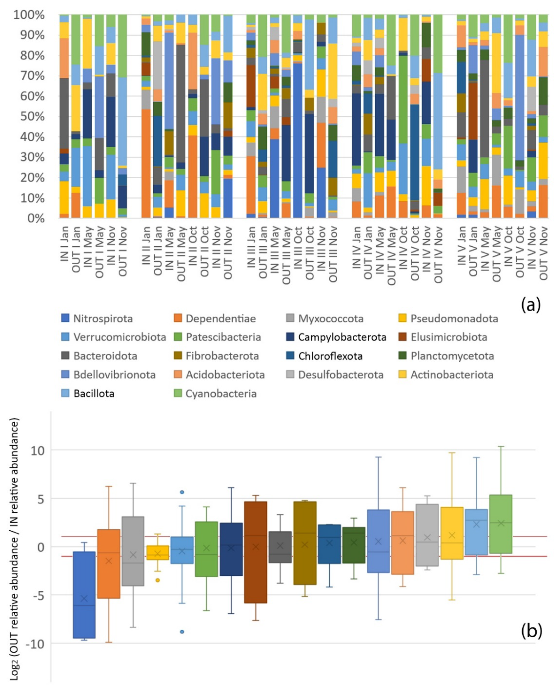 Water 14 01597 g004 Water 14 01597 g004
