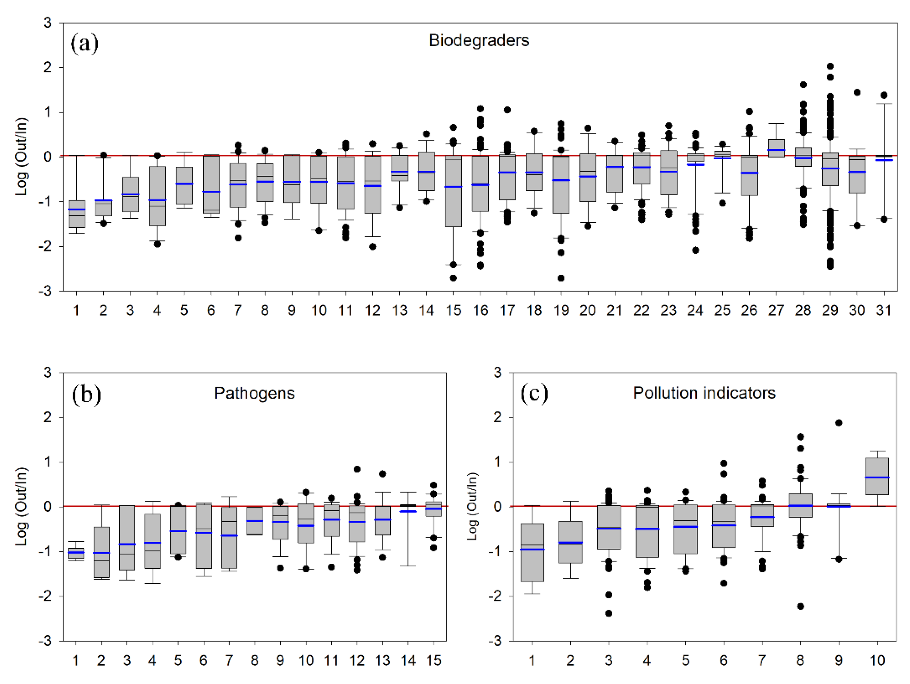 Water 14 01597 g006 Water 14 01597 g006