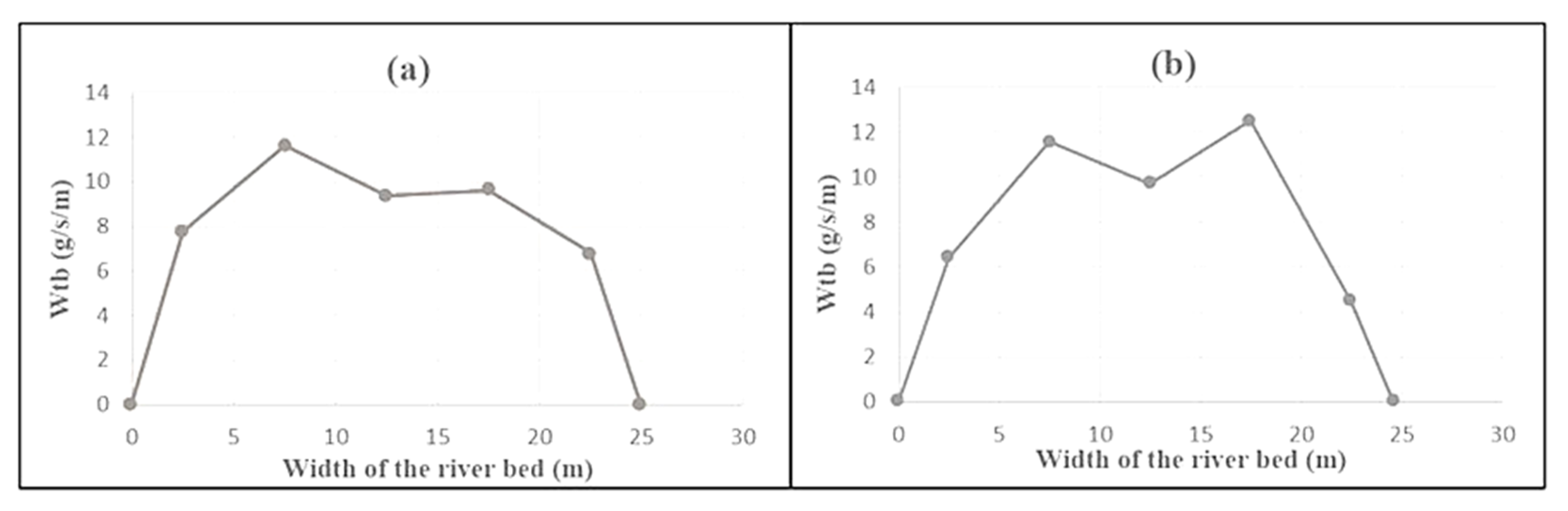 Water 14 01602 g005 Water 14 01602 g005