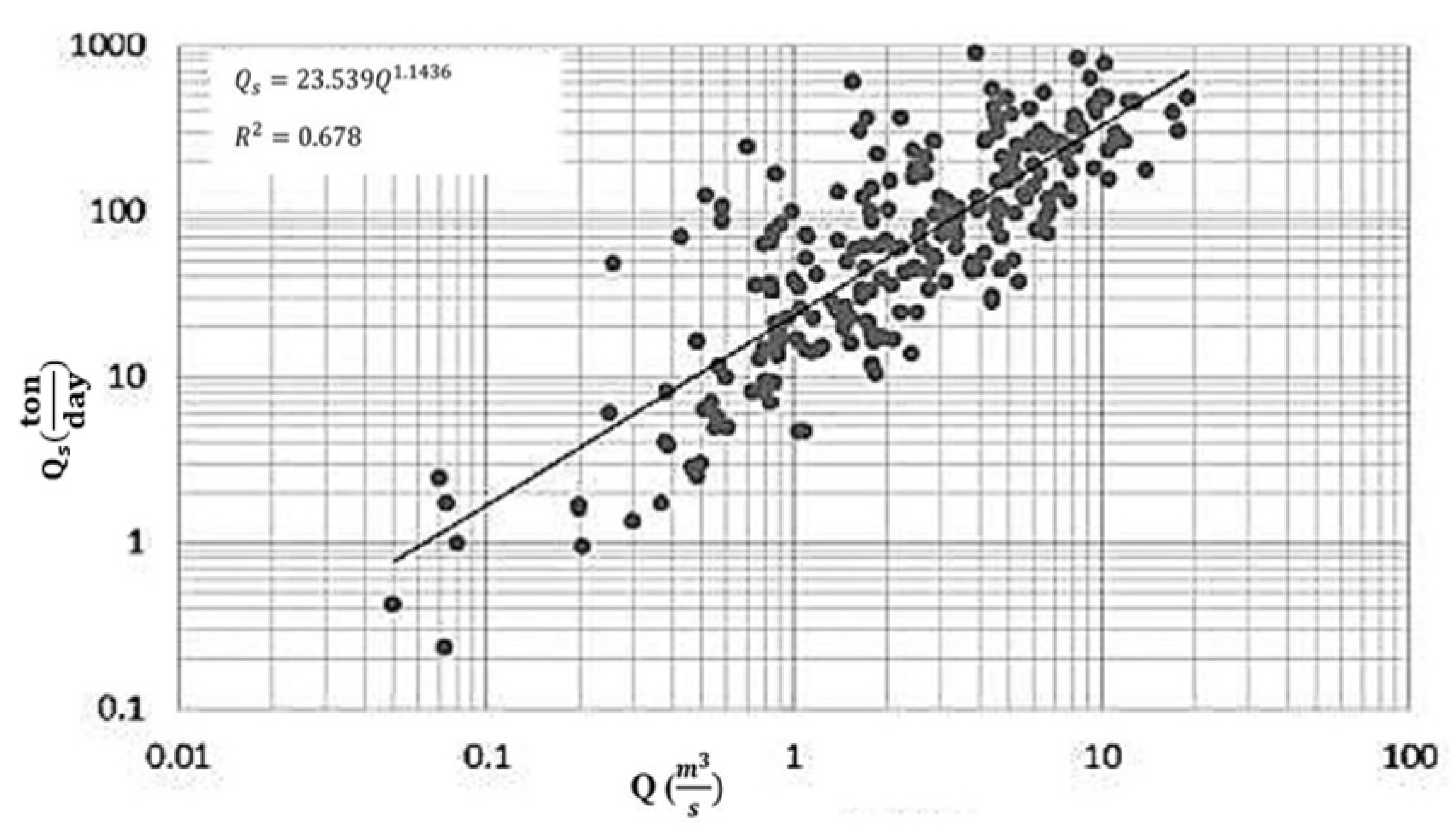 Water 14 01602 g009 Water 14 01602 g009