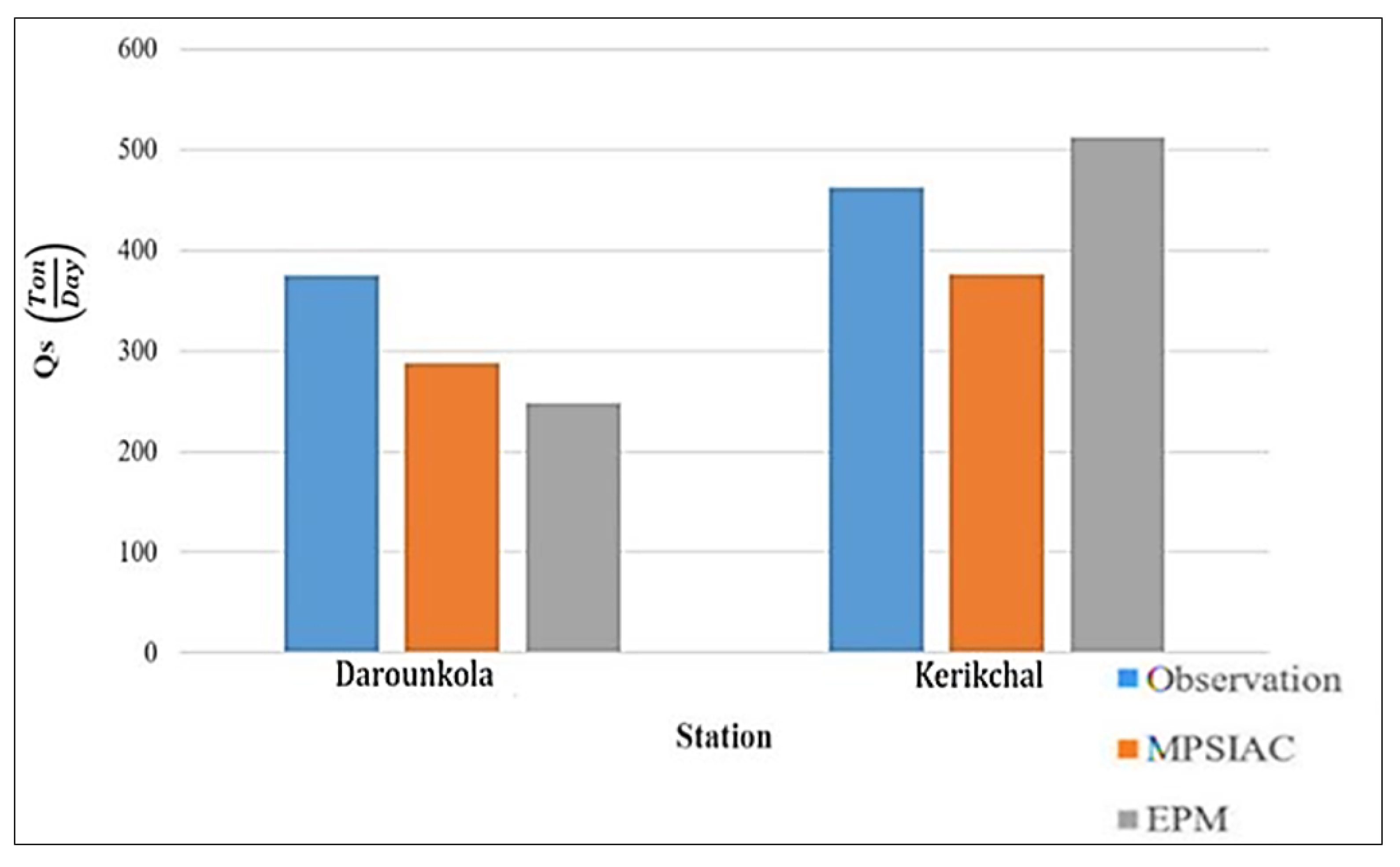 Water 14 01602 g010 Water 14 01602 g010