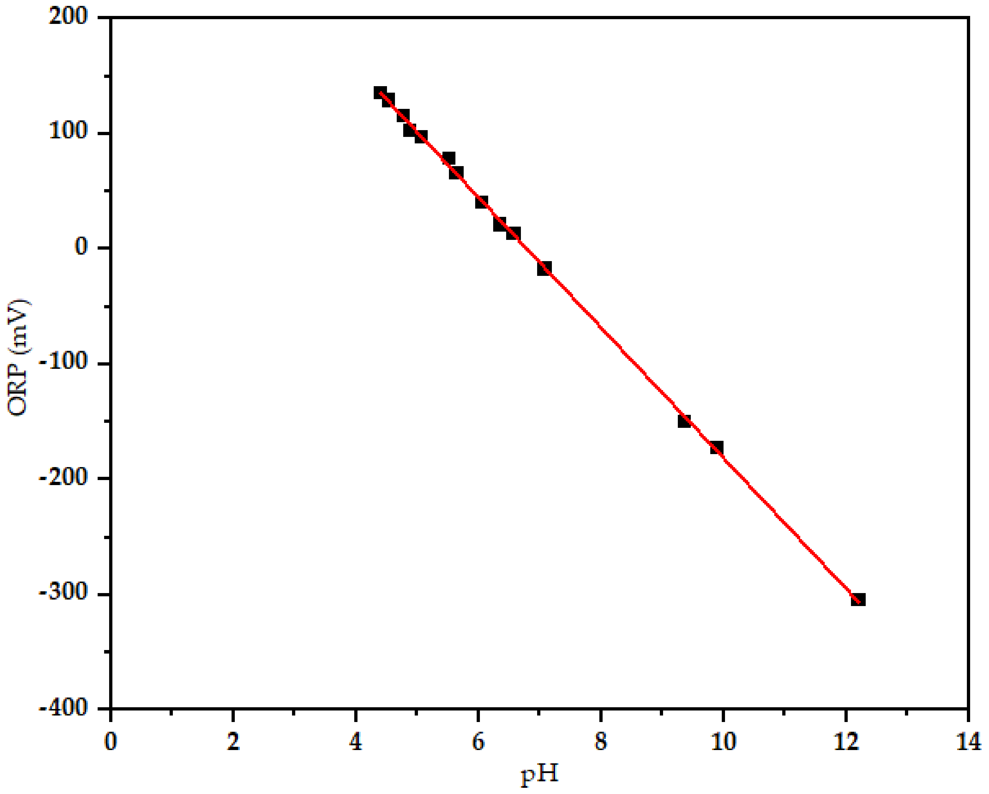 Water 14 01604 g002 550