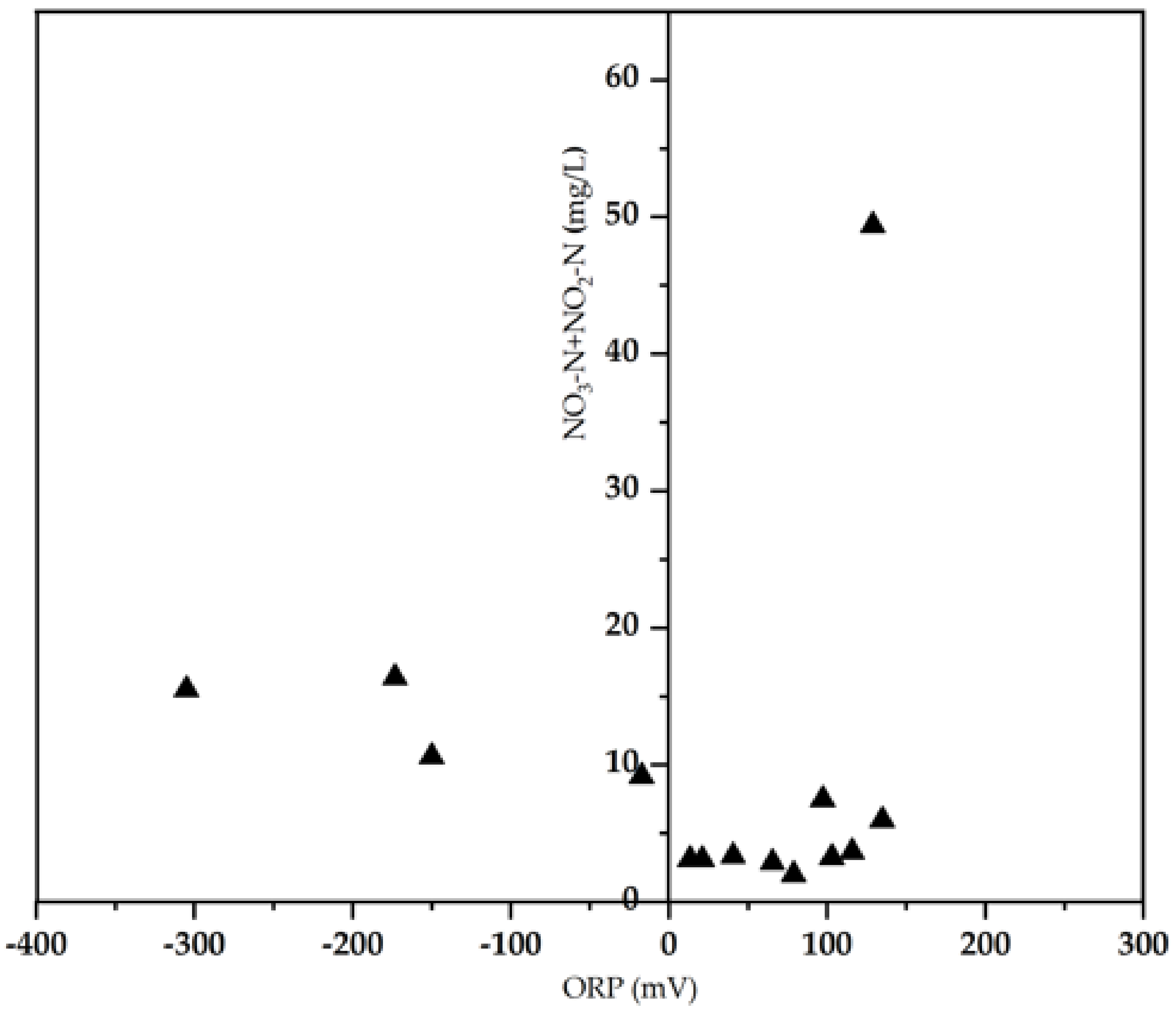 Water 14 01604 g003 550