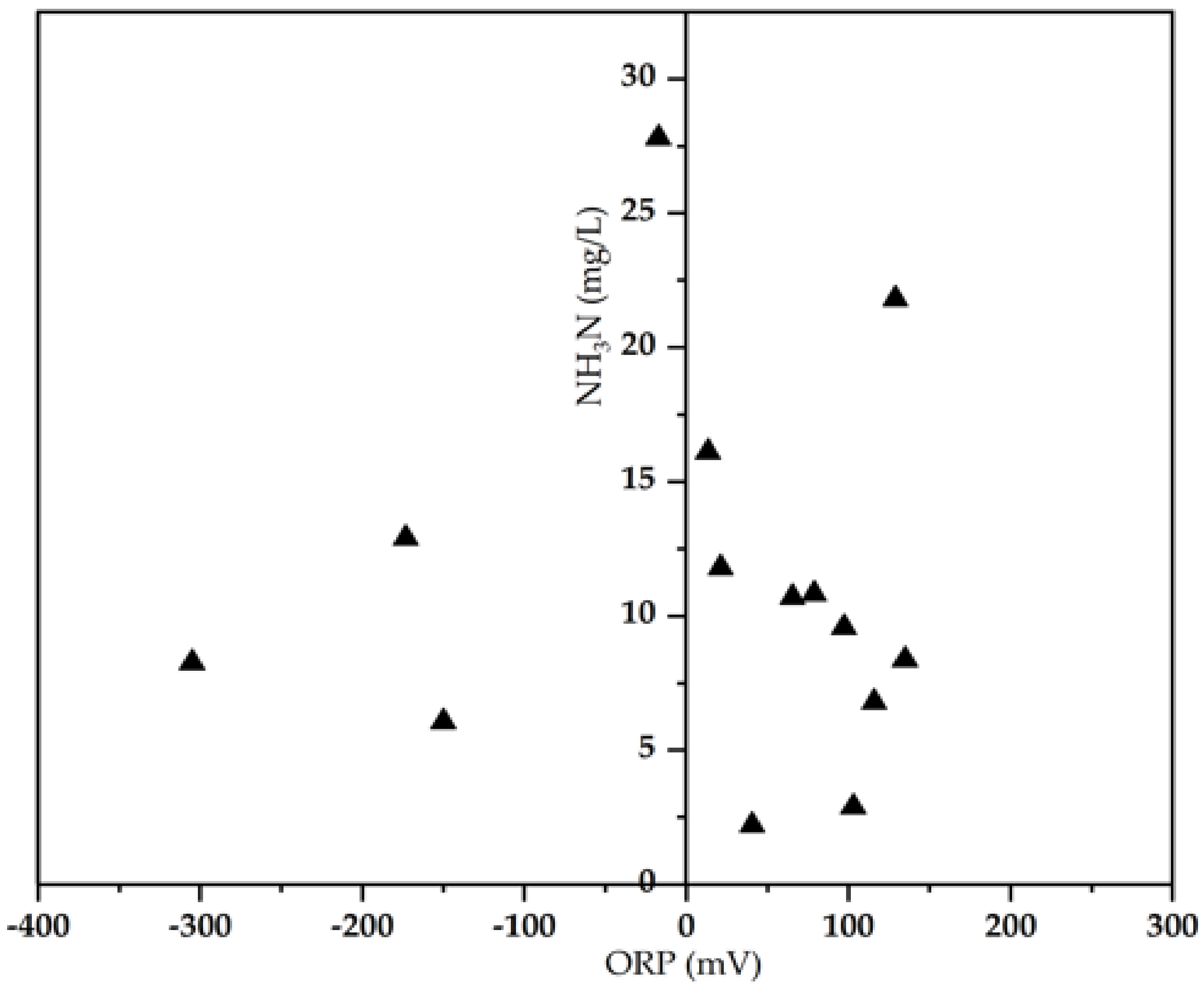 Water 14 01604 g004 550