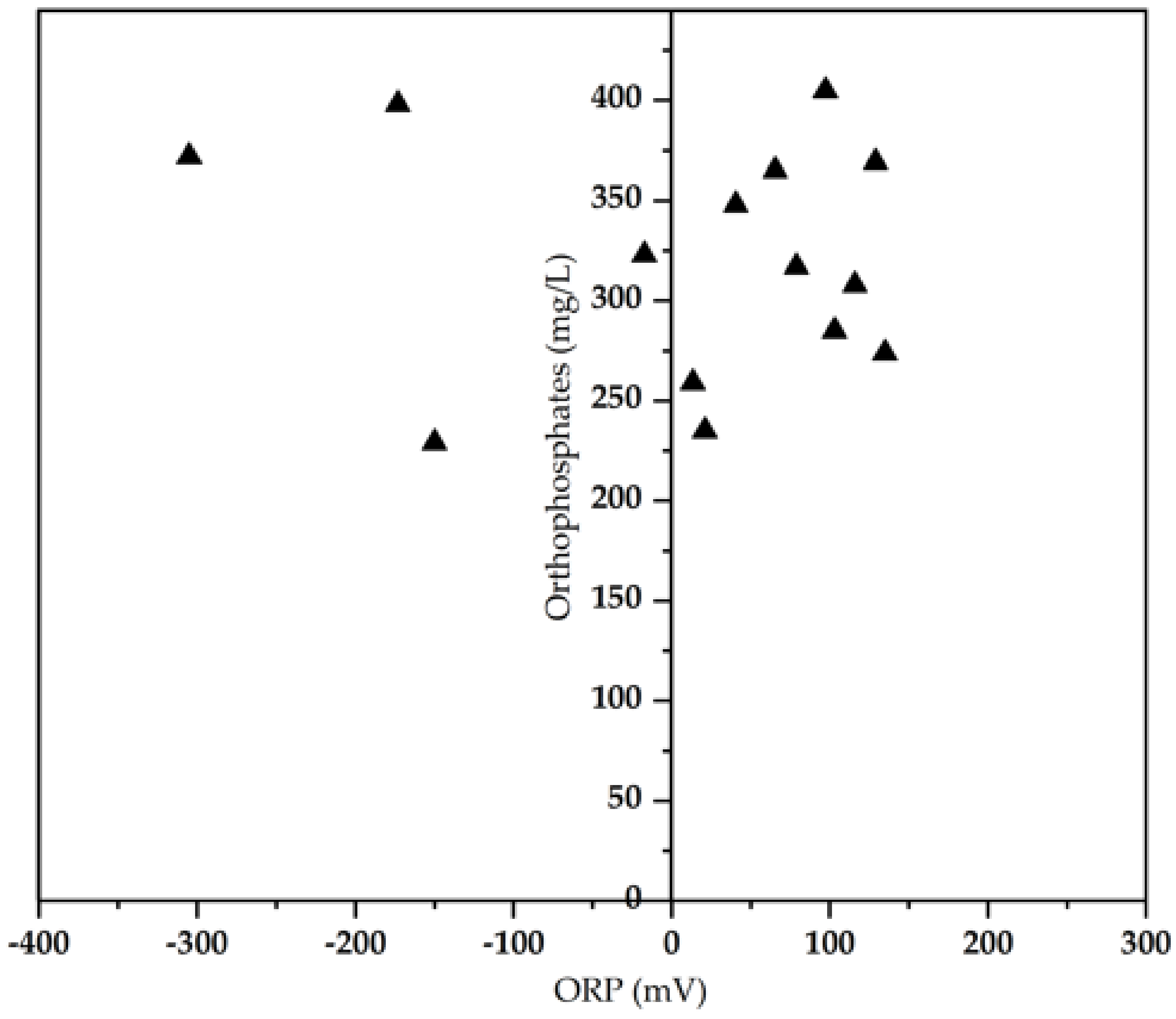 Water 14 01604 g005 550