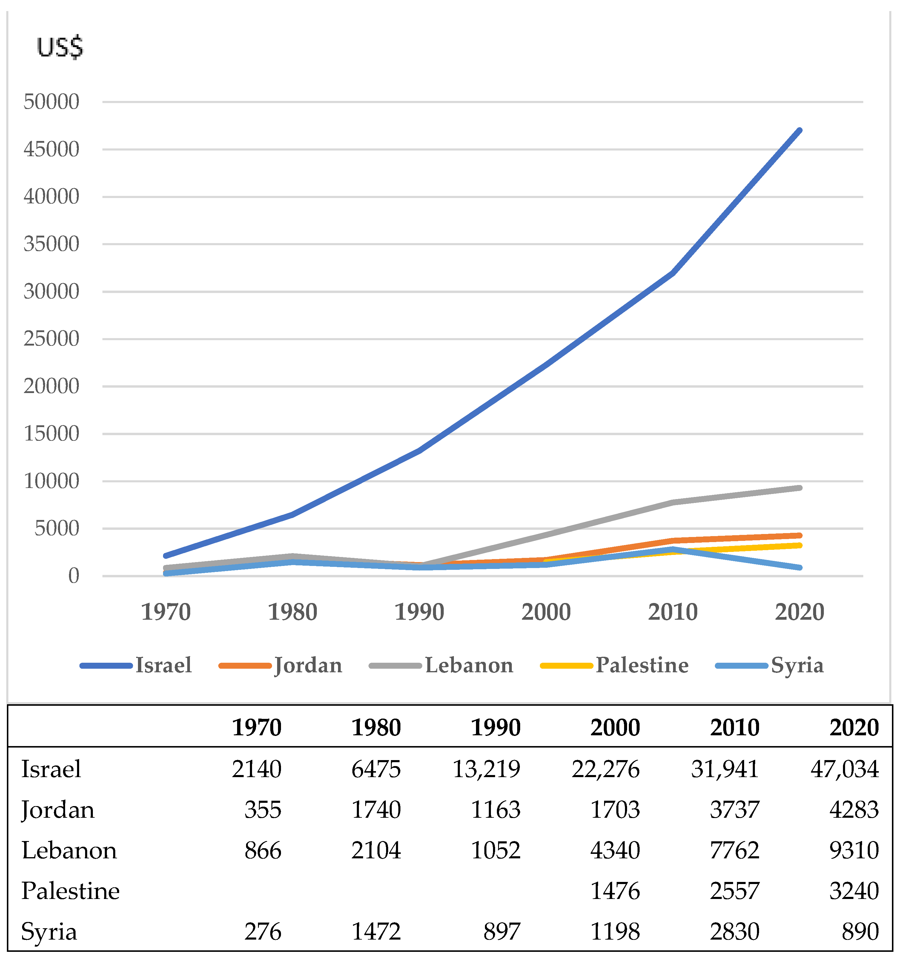 Water 14 01605 g004 550