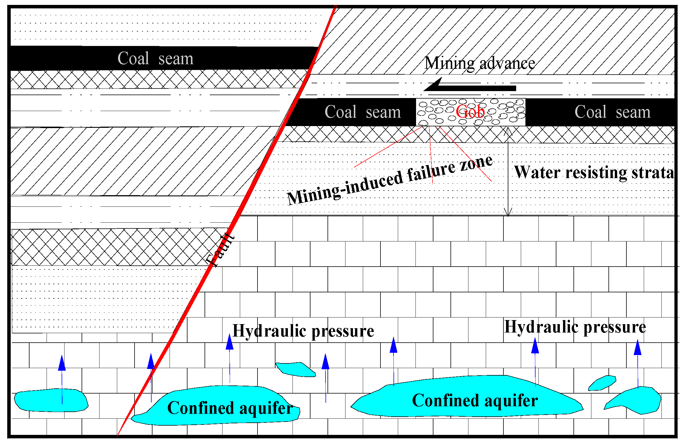 Water 14 01607 g002 550
