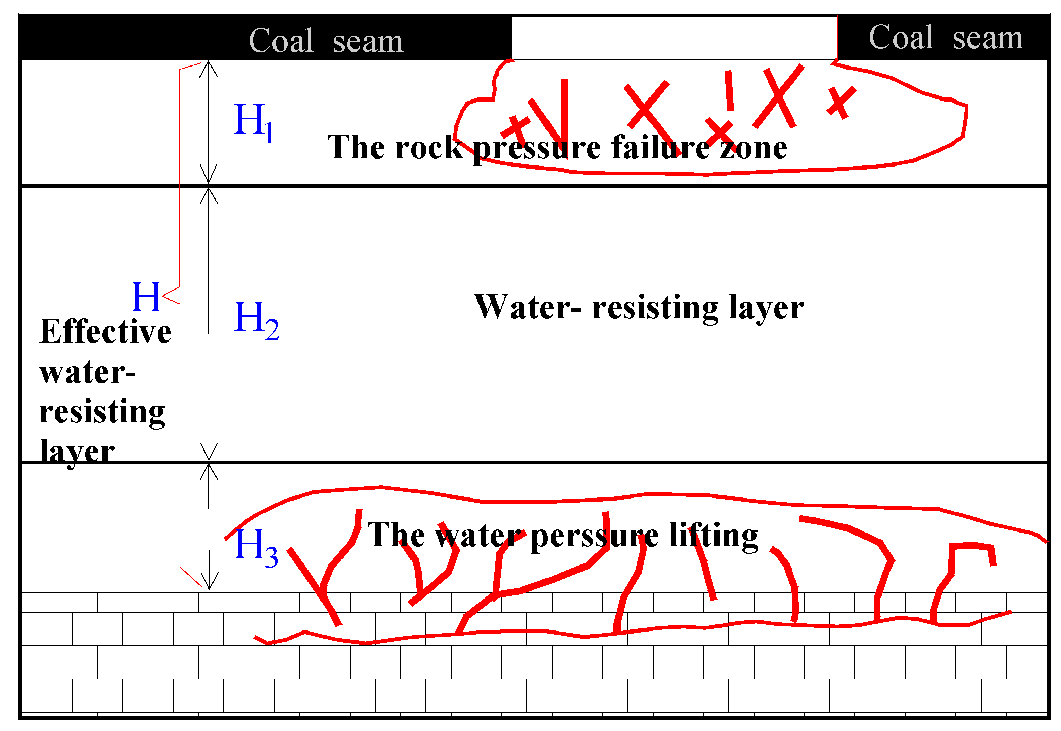 Water 14 01607 g004 550