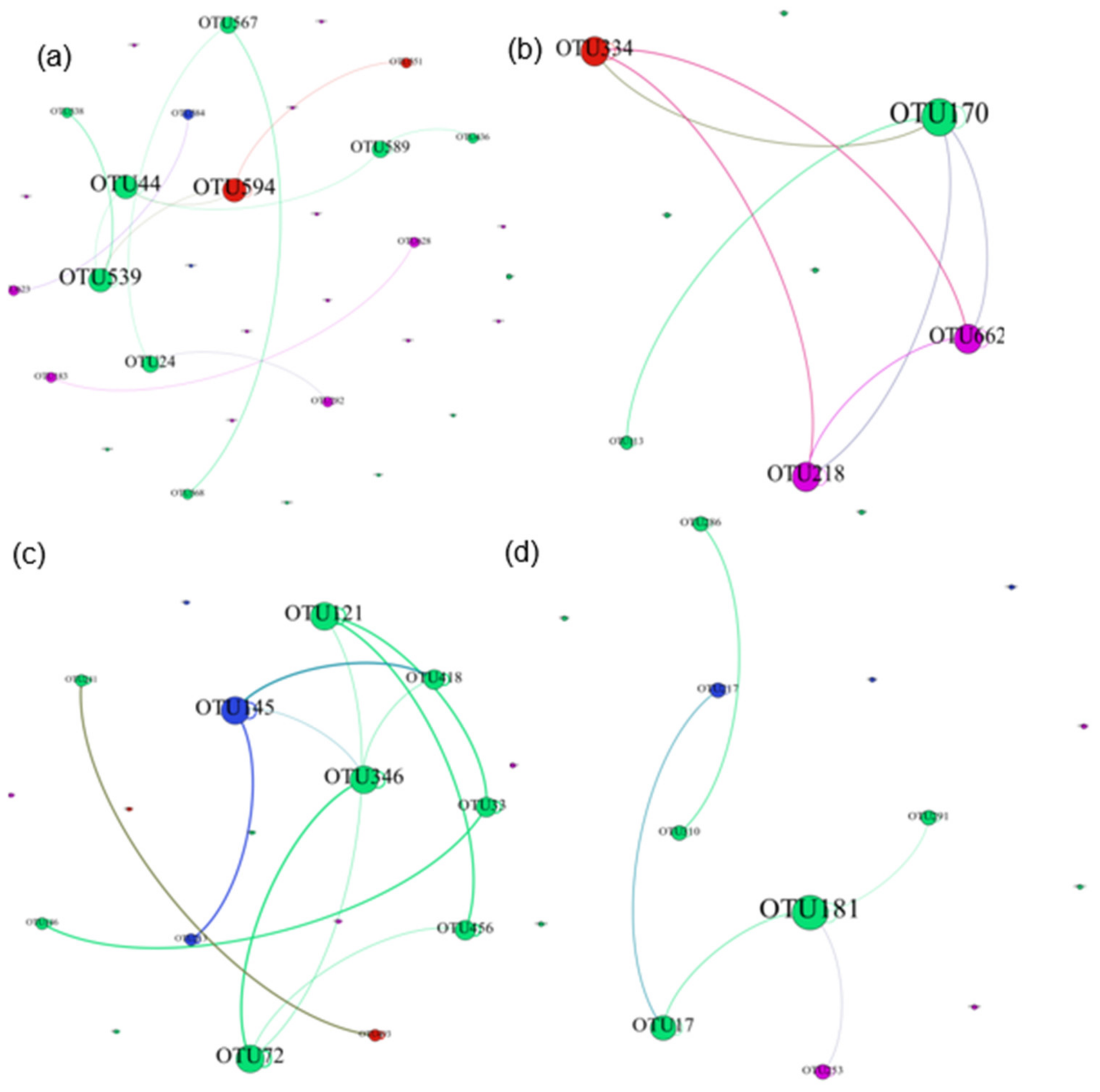 Water 14 01609 g005 Water 14 01609 g005