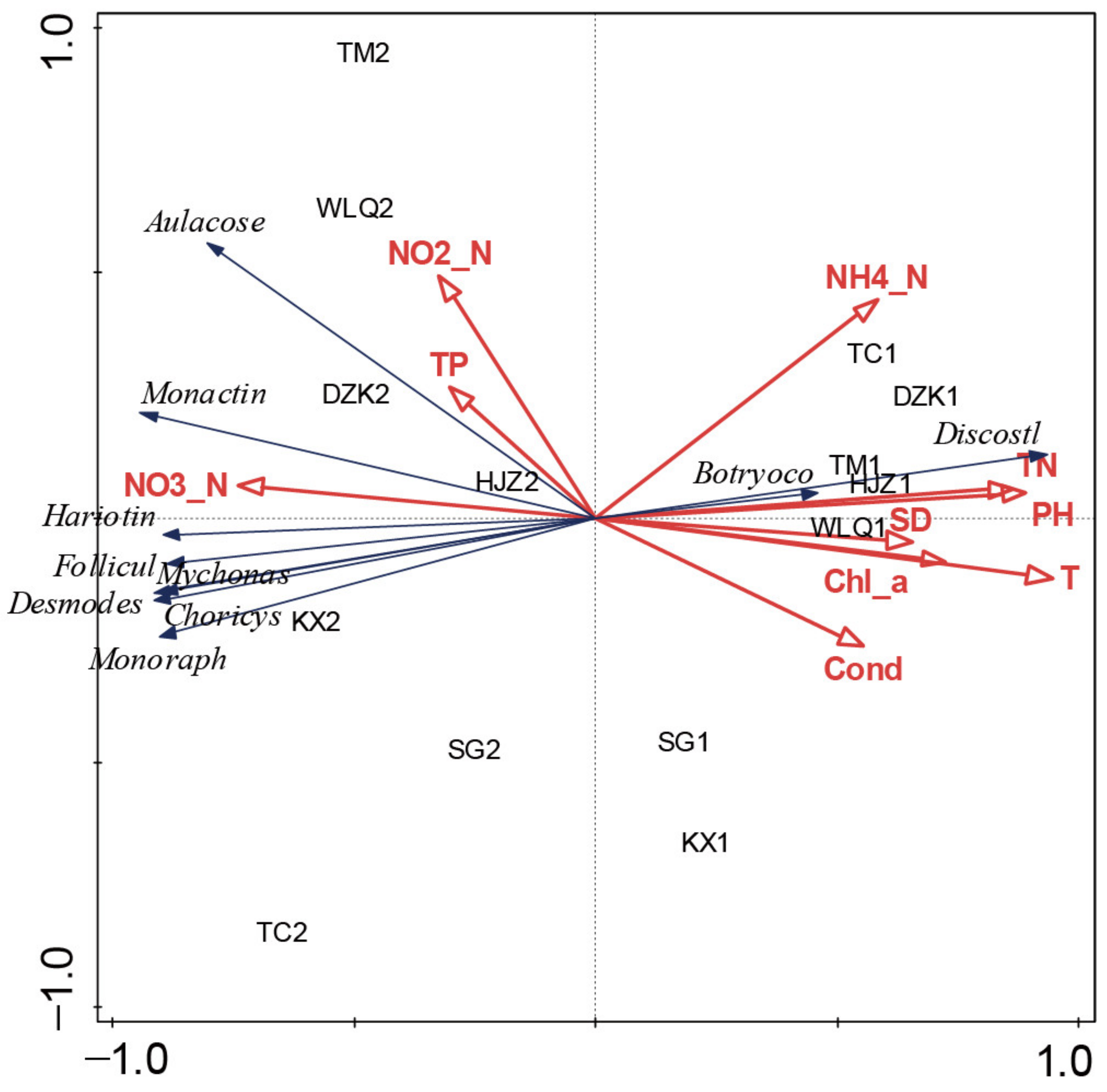 Water 14 01609 g006 Water 14 01609 g006