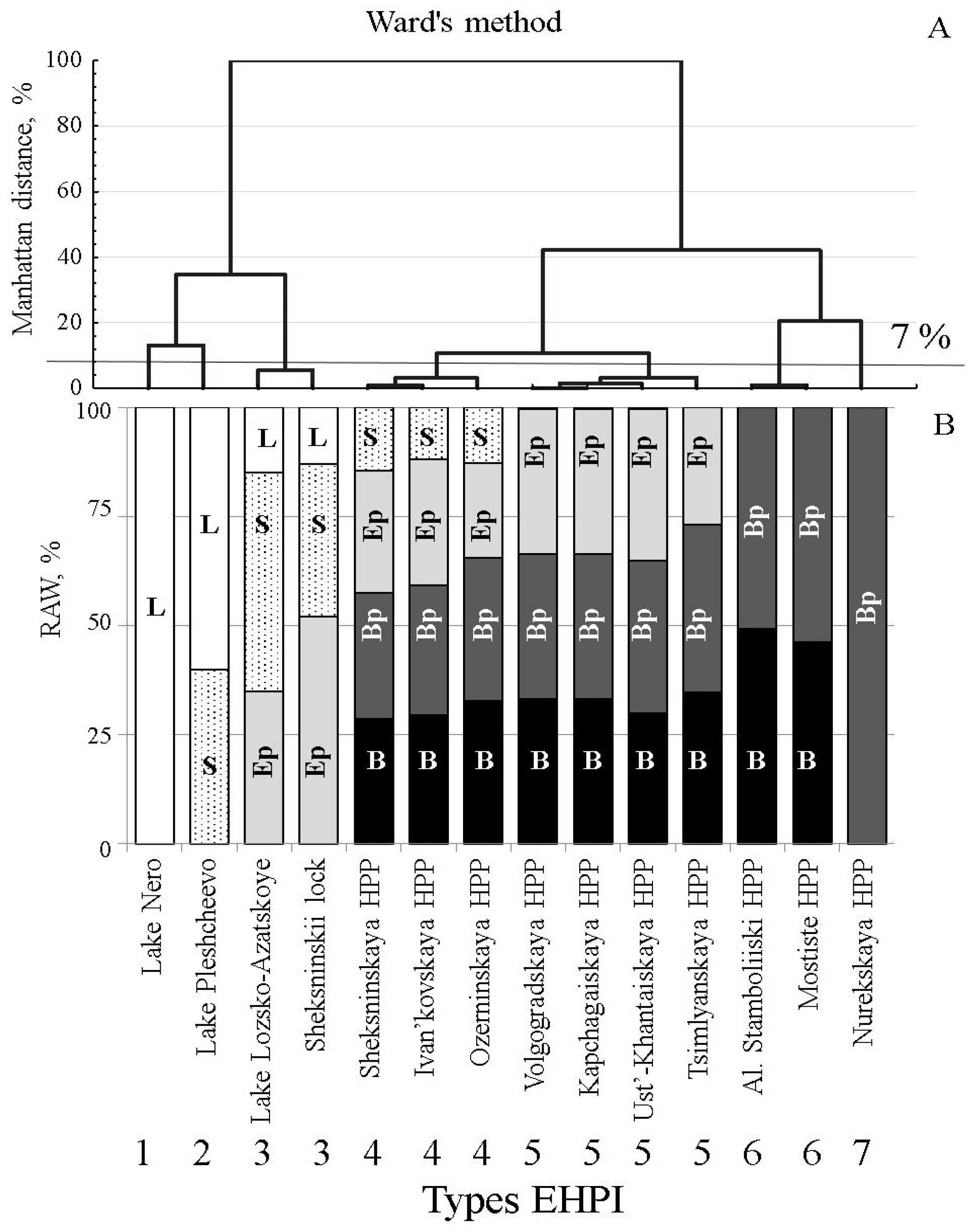 Water 14 01615 g001 550