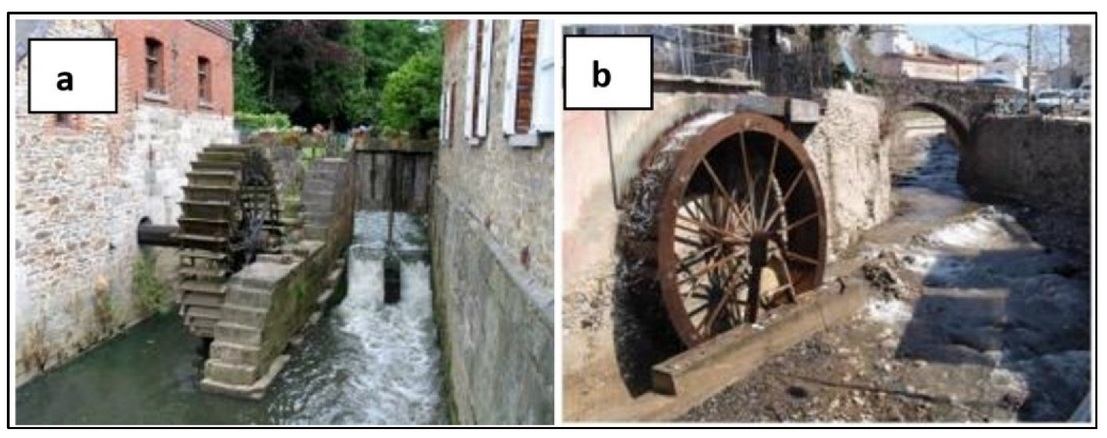 Water Free FullText Sustainable and Regenerative Development of