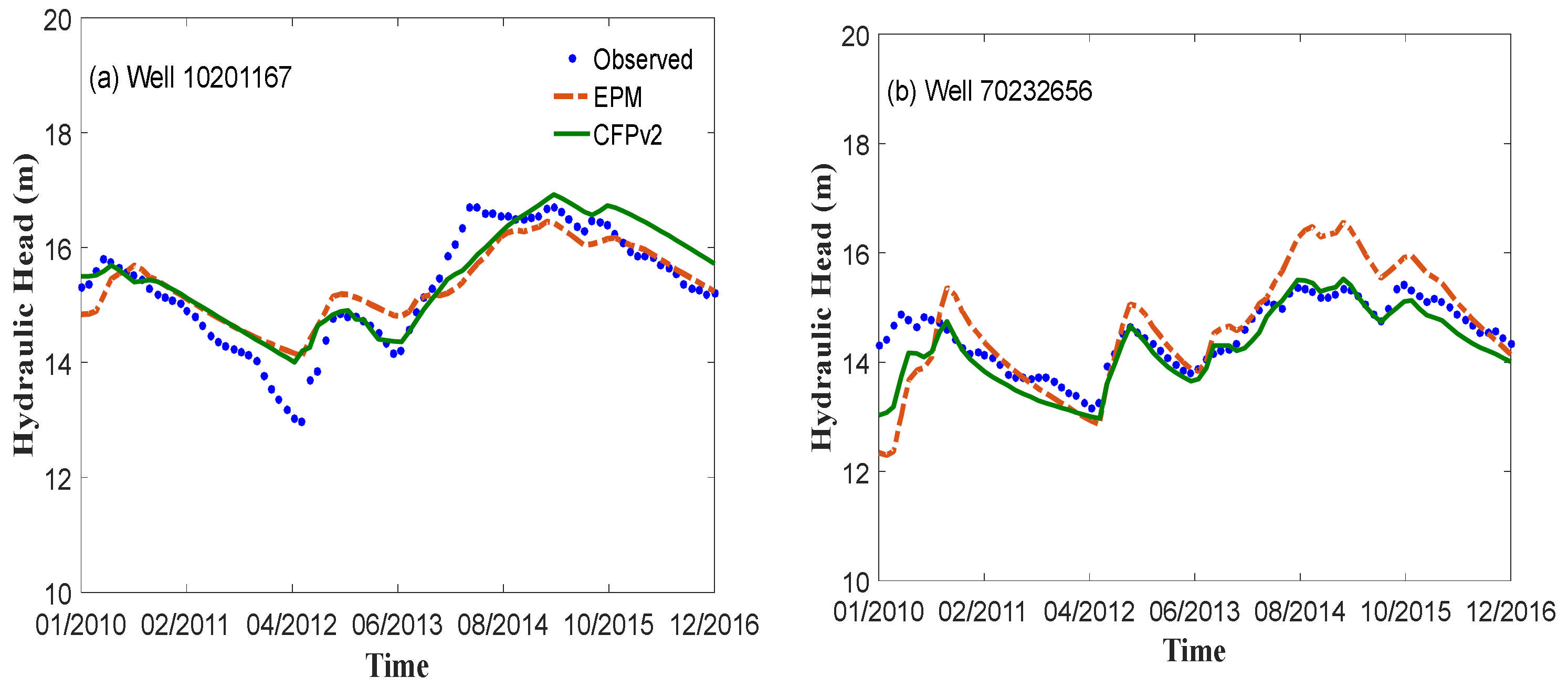 Water 14 01622 g007a