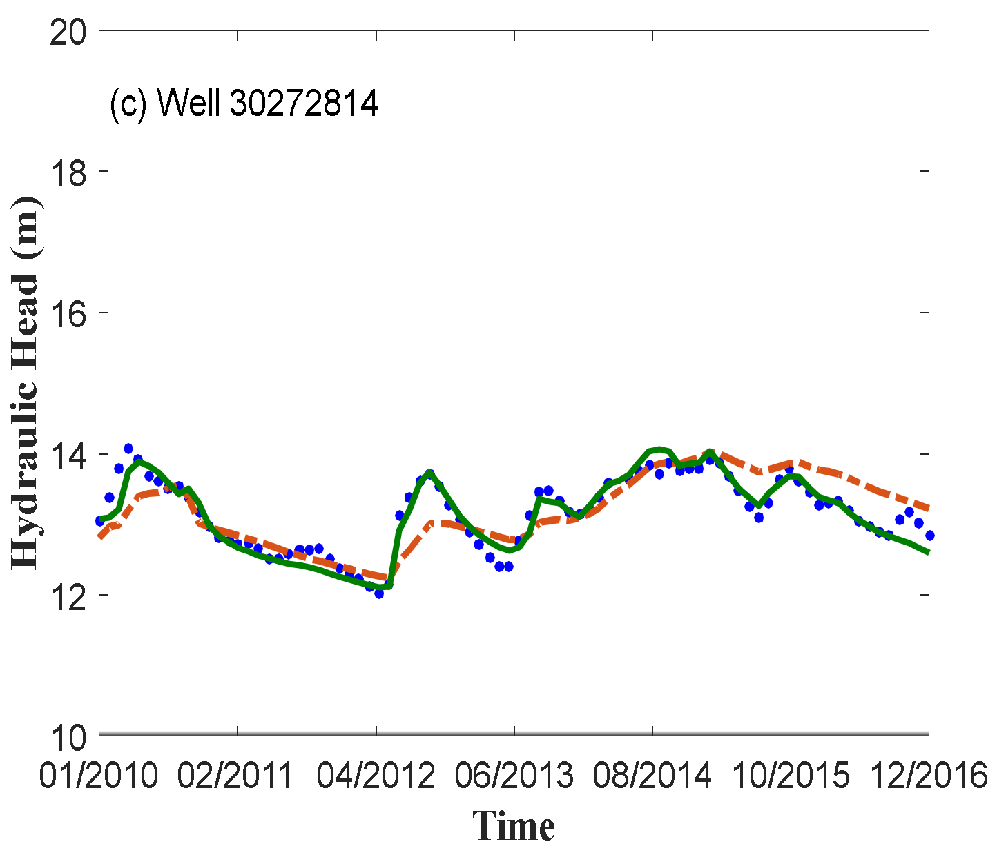 Water 14 01622 g007b