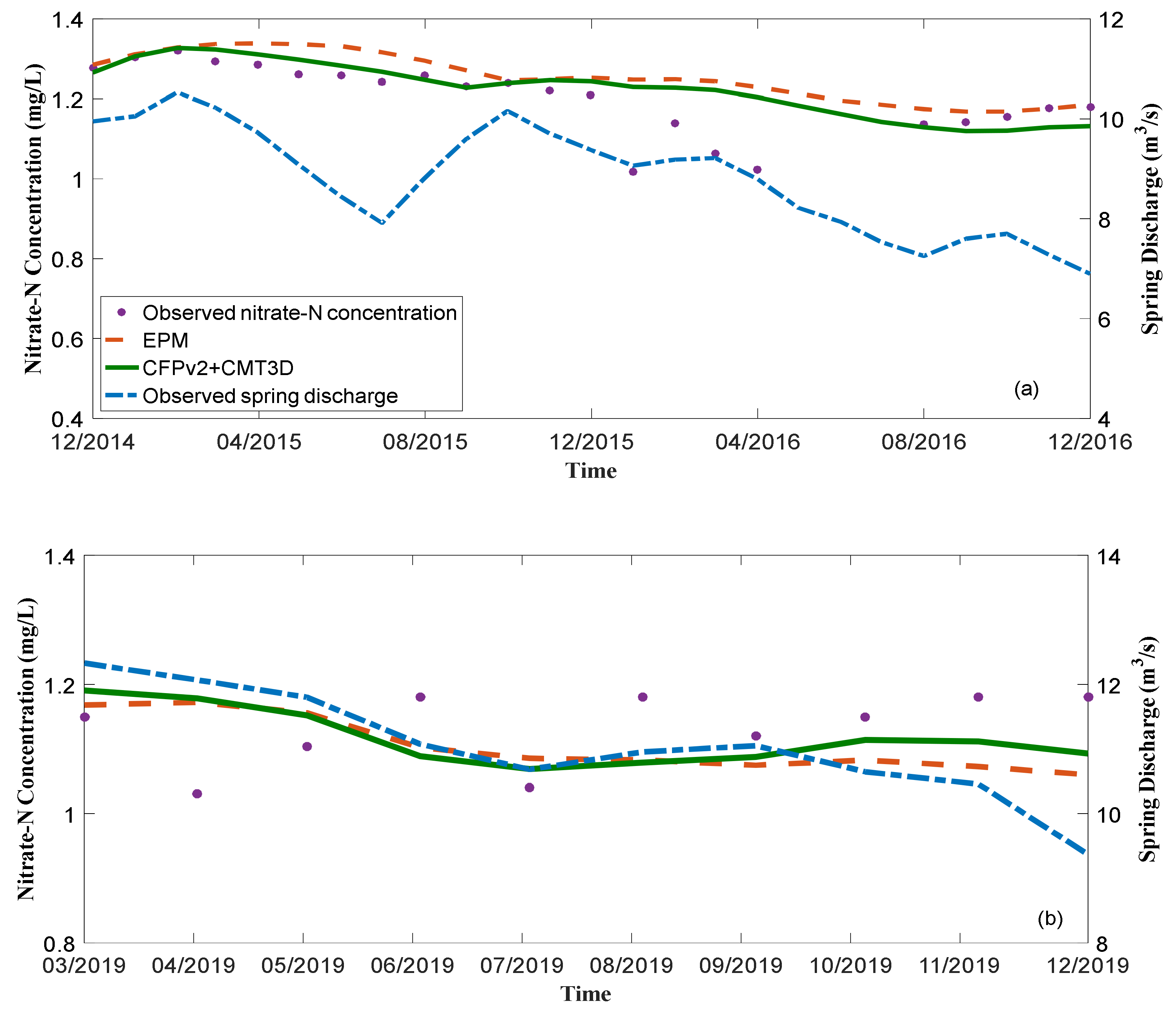 Water 14 01622 g009a