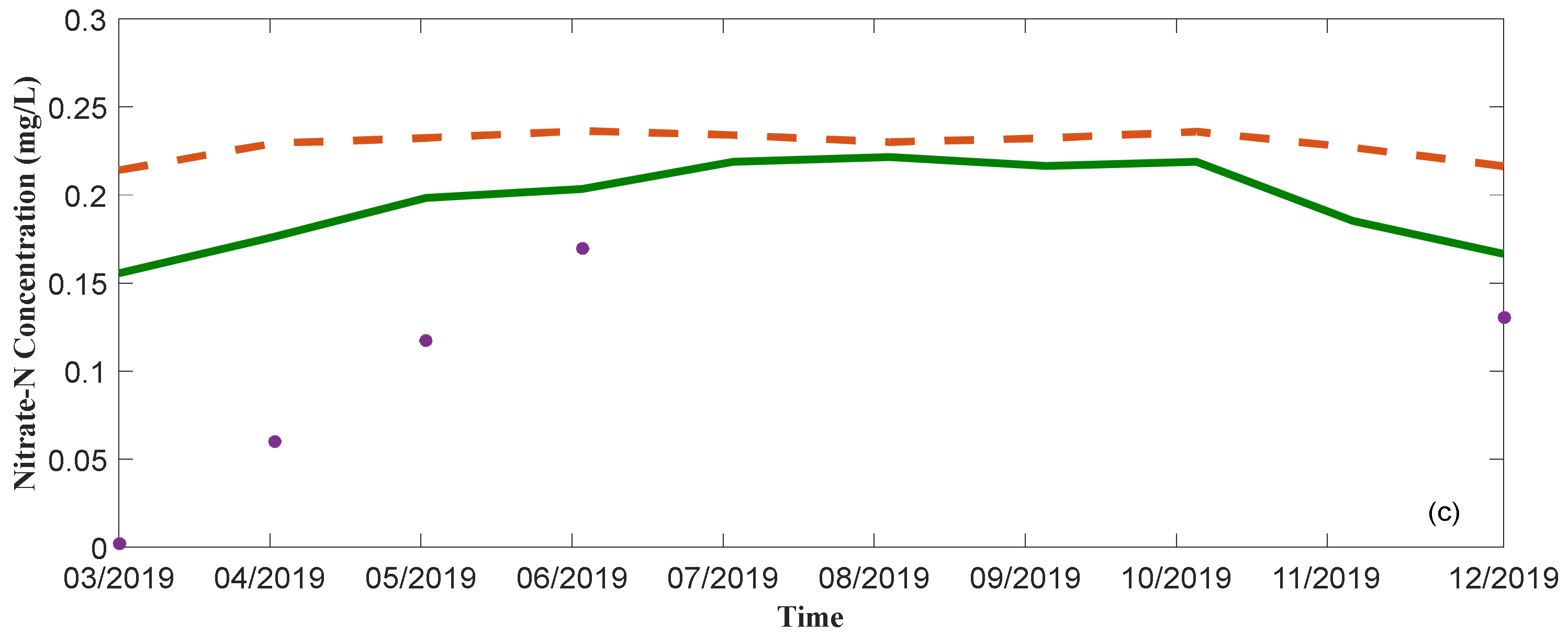 Water 14 01622 g009b