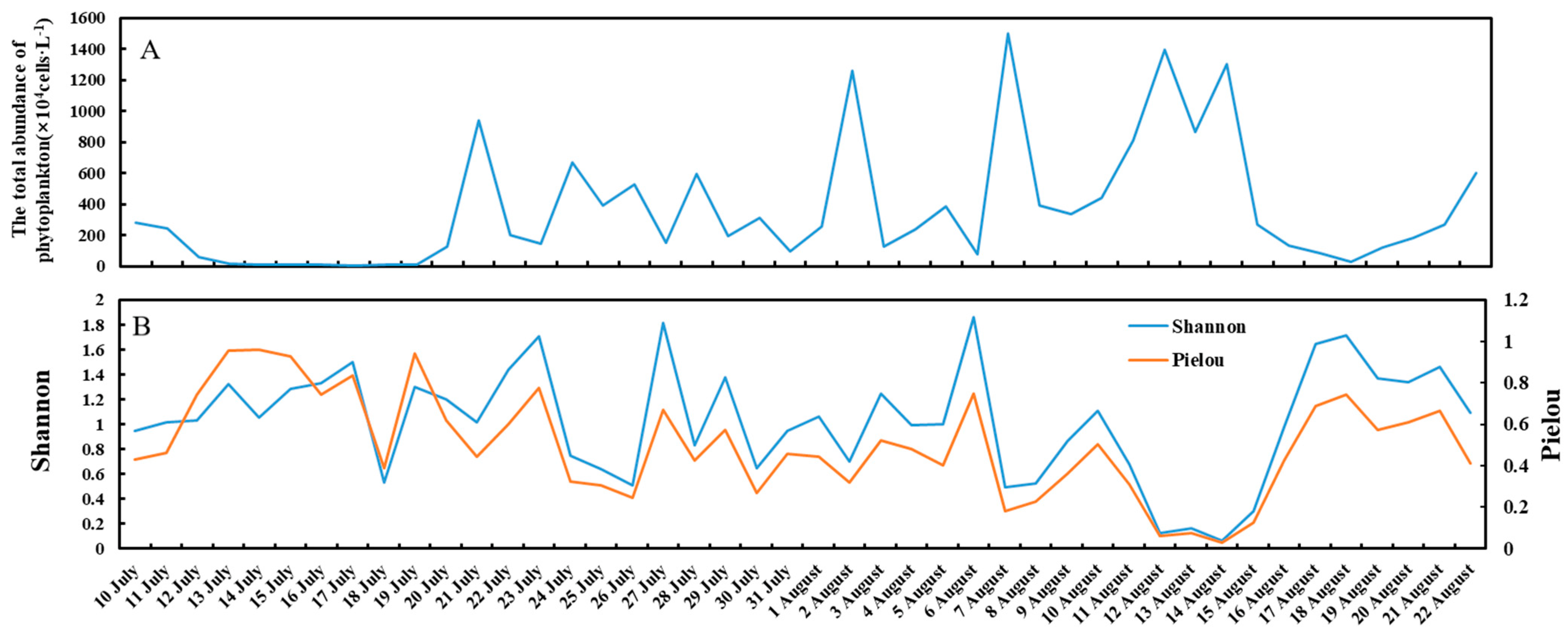 Water 14 01625 g003 550