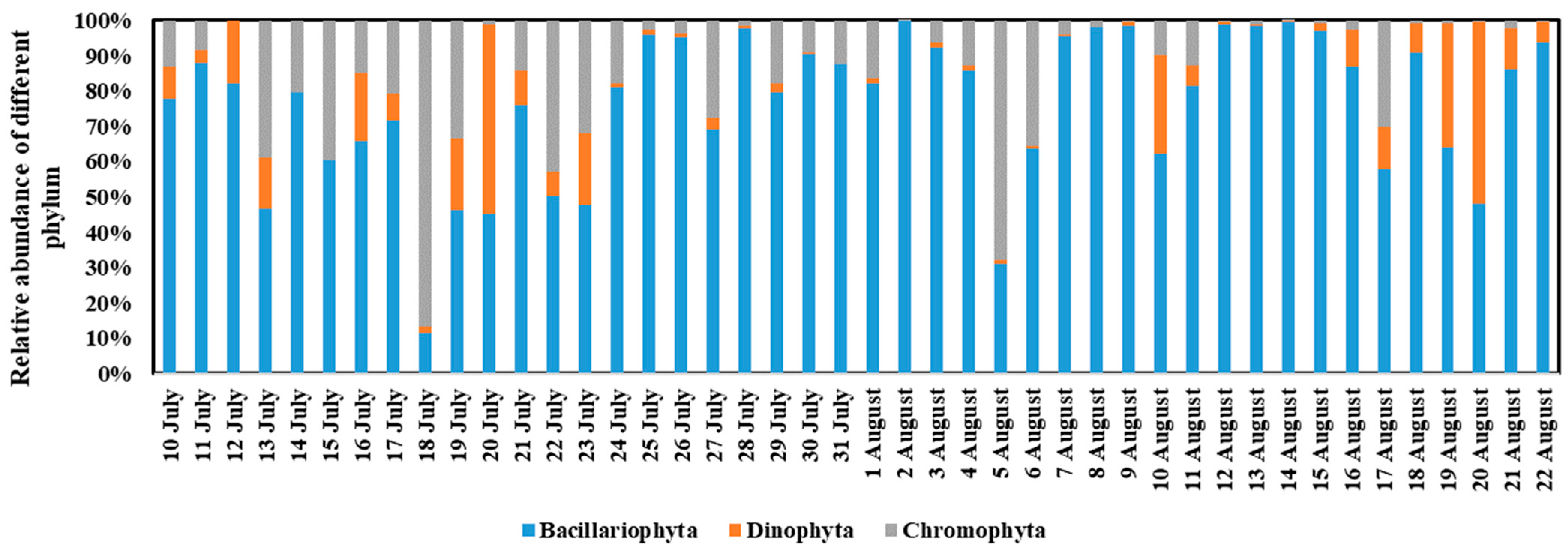 Water 14 01625 g004 550