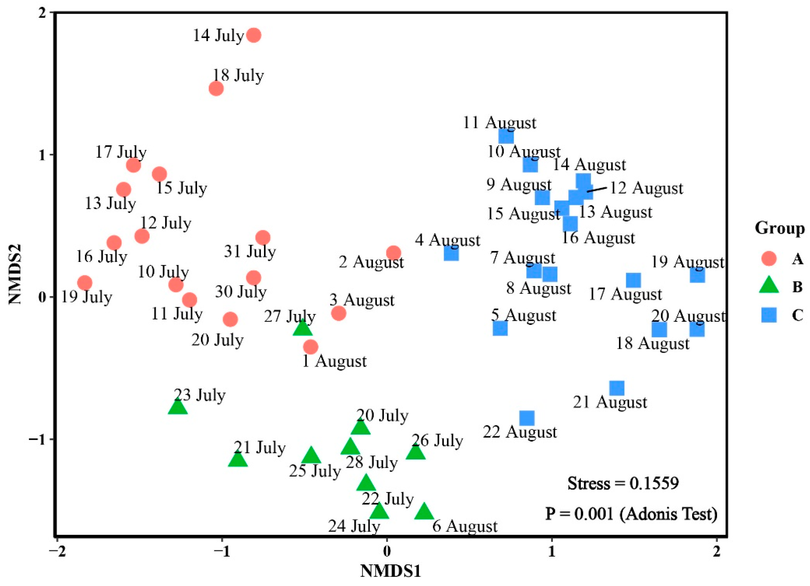 Water 14 01625 g005 550