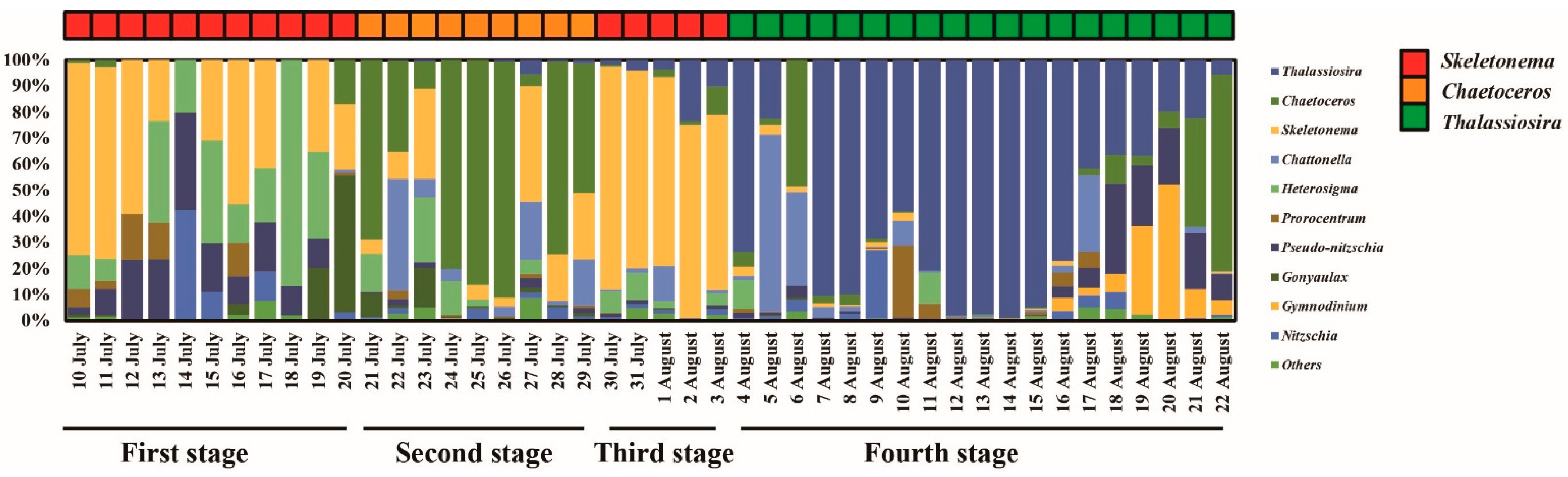 Water 14 01625 g006 550