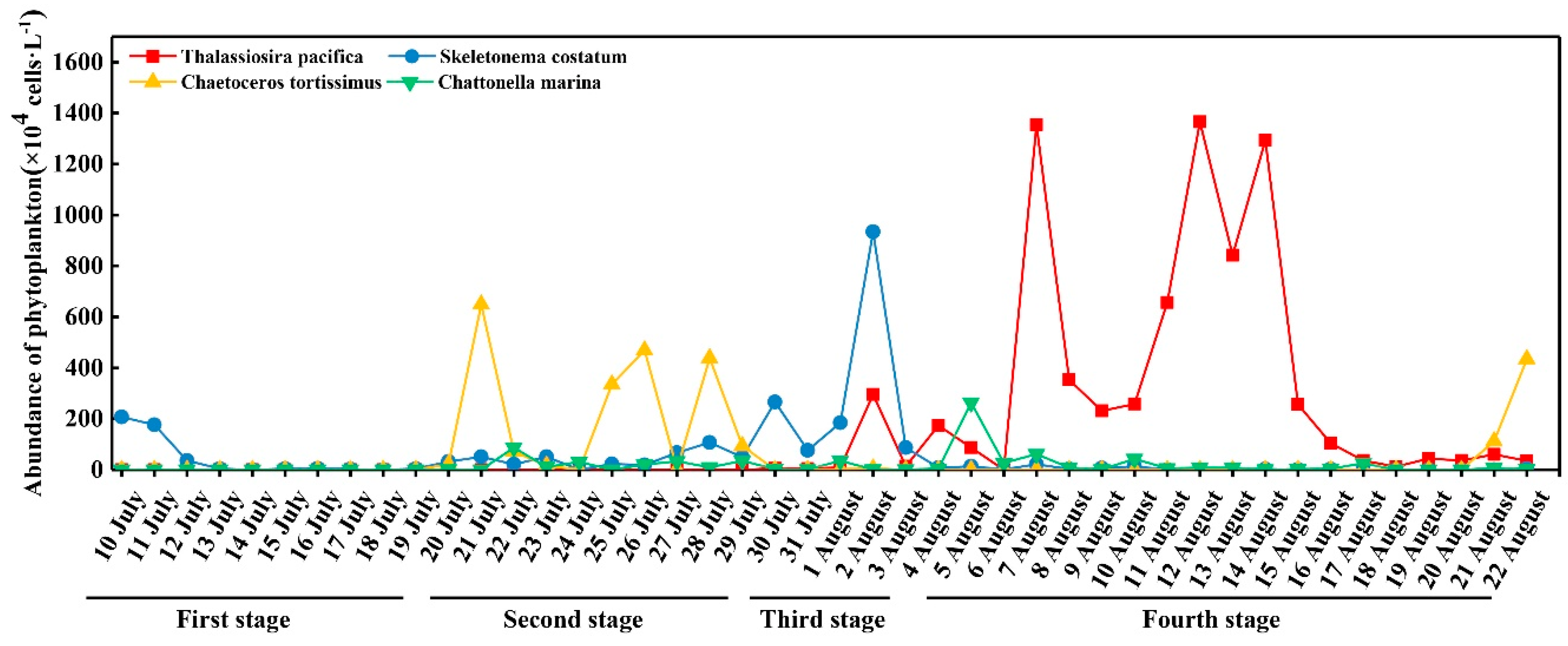 Water 14 01625 g007 550