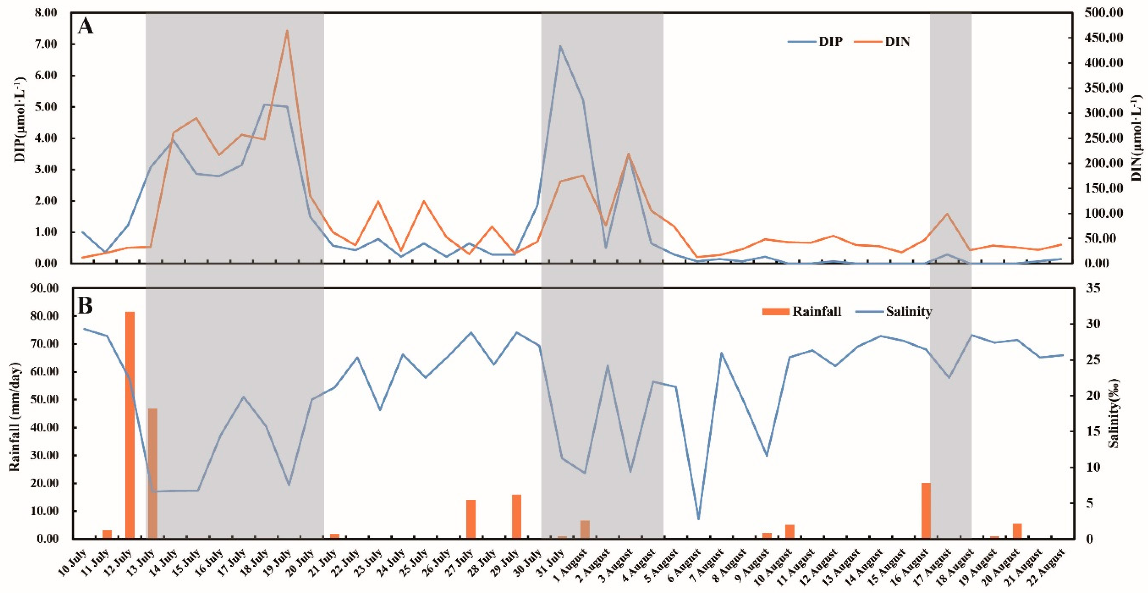 Water 14 01625 g0a1 550