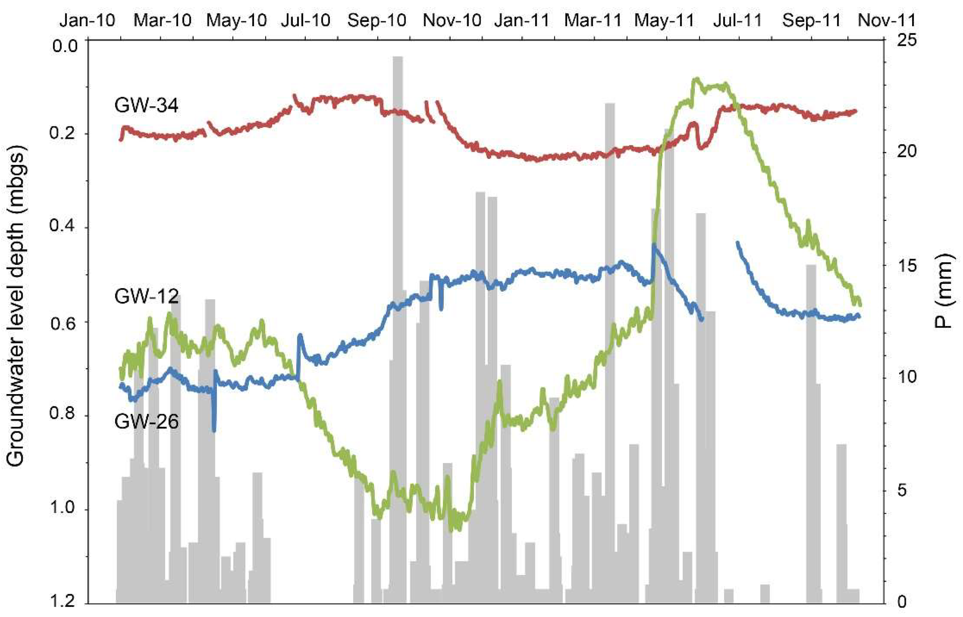 Water 14 01628 g002 550