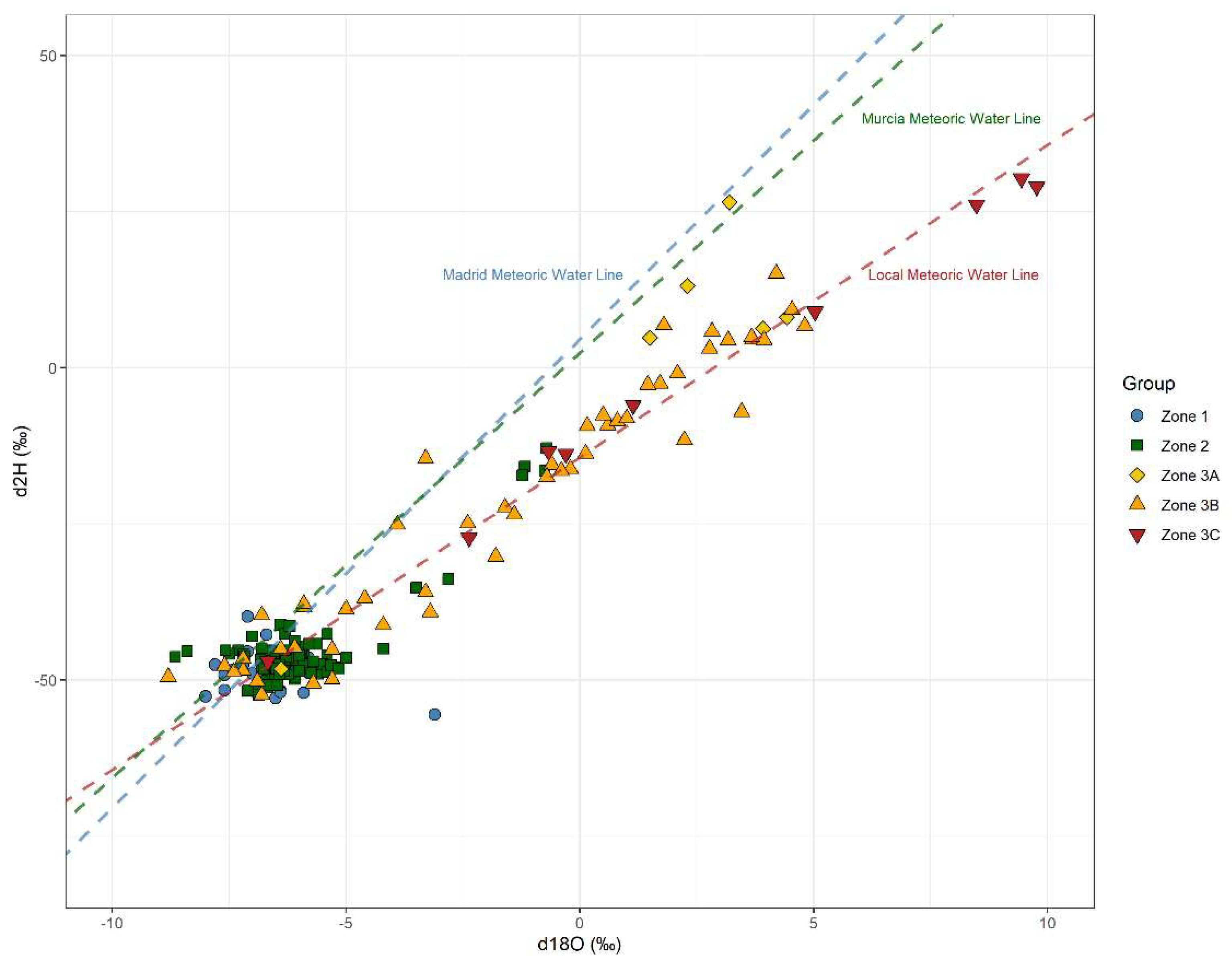 Water 14 01628 g004 550