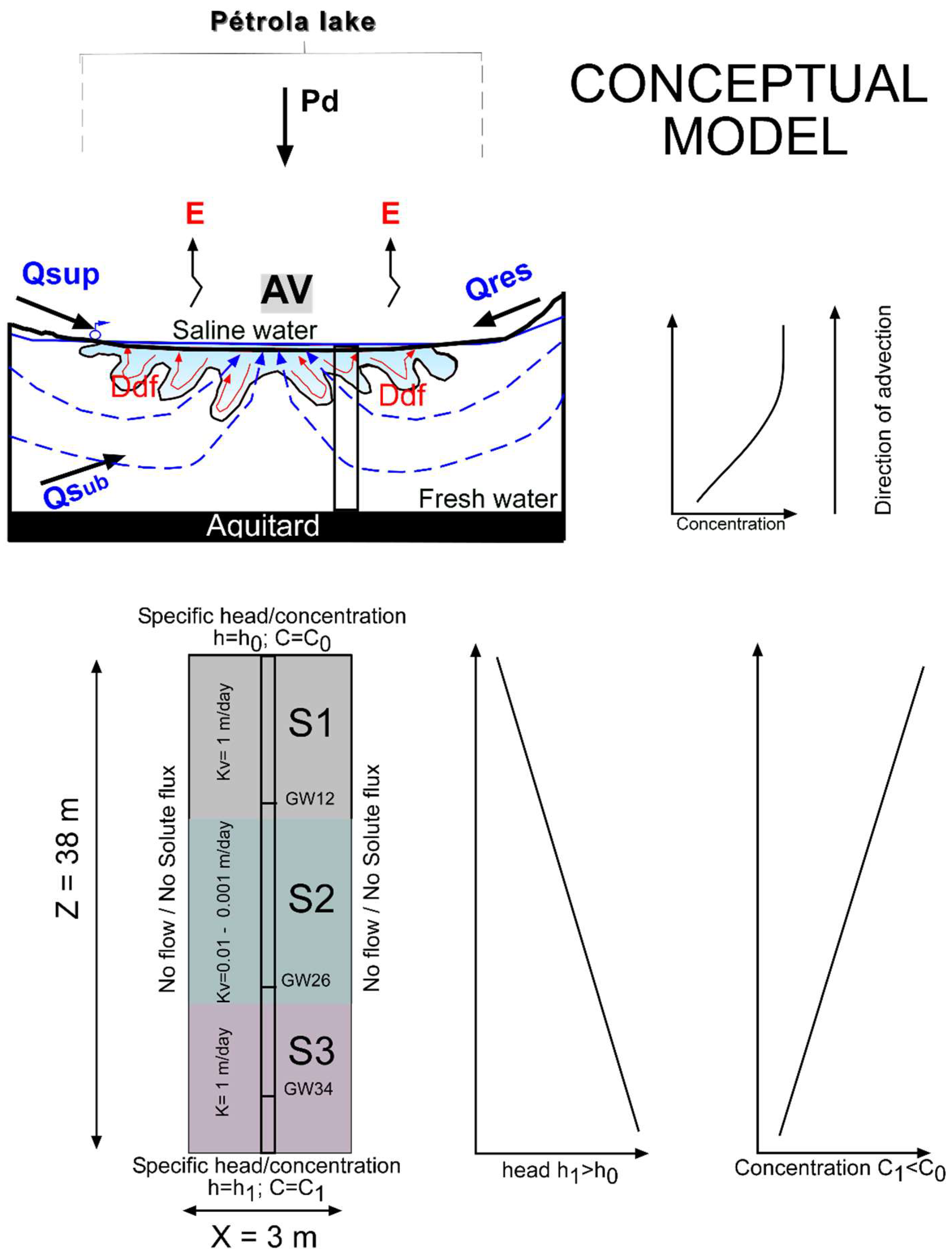 Water 14 01628 g005 550