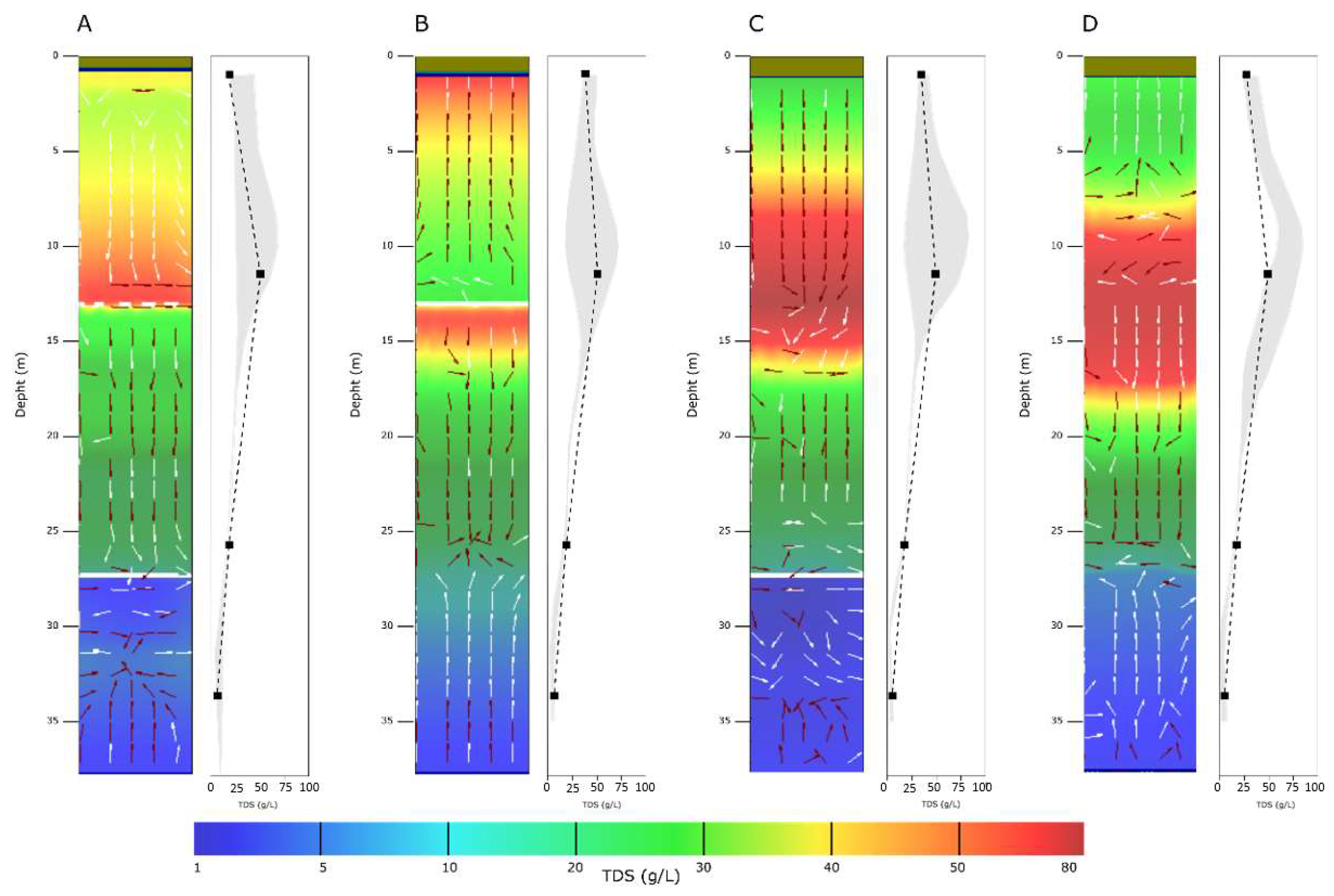 Water 14 01628 g006 550