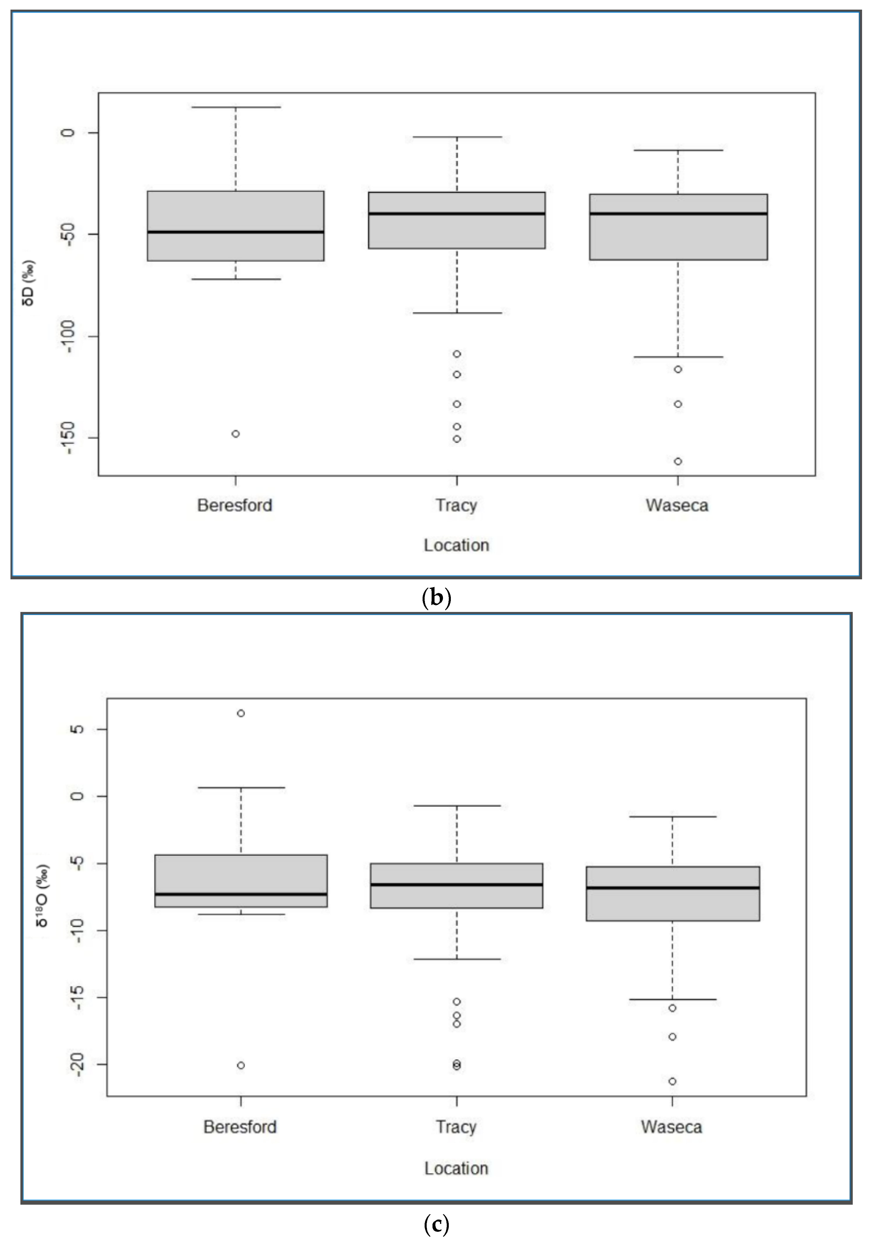 Water 14 01629 g003b 550