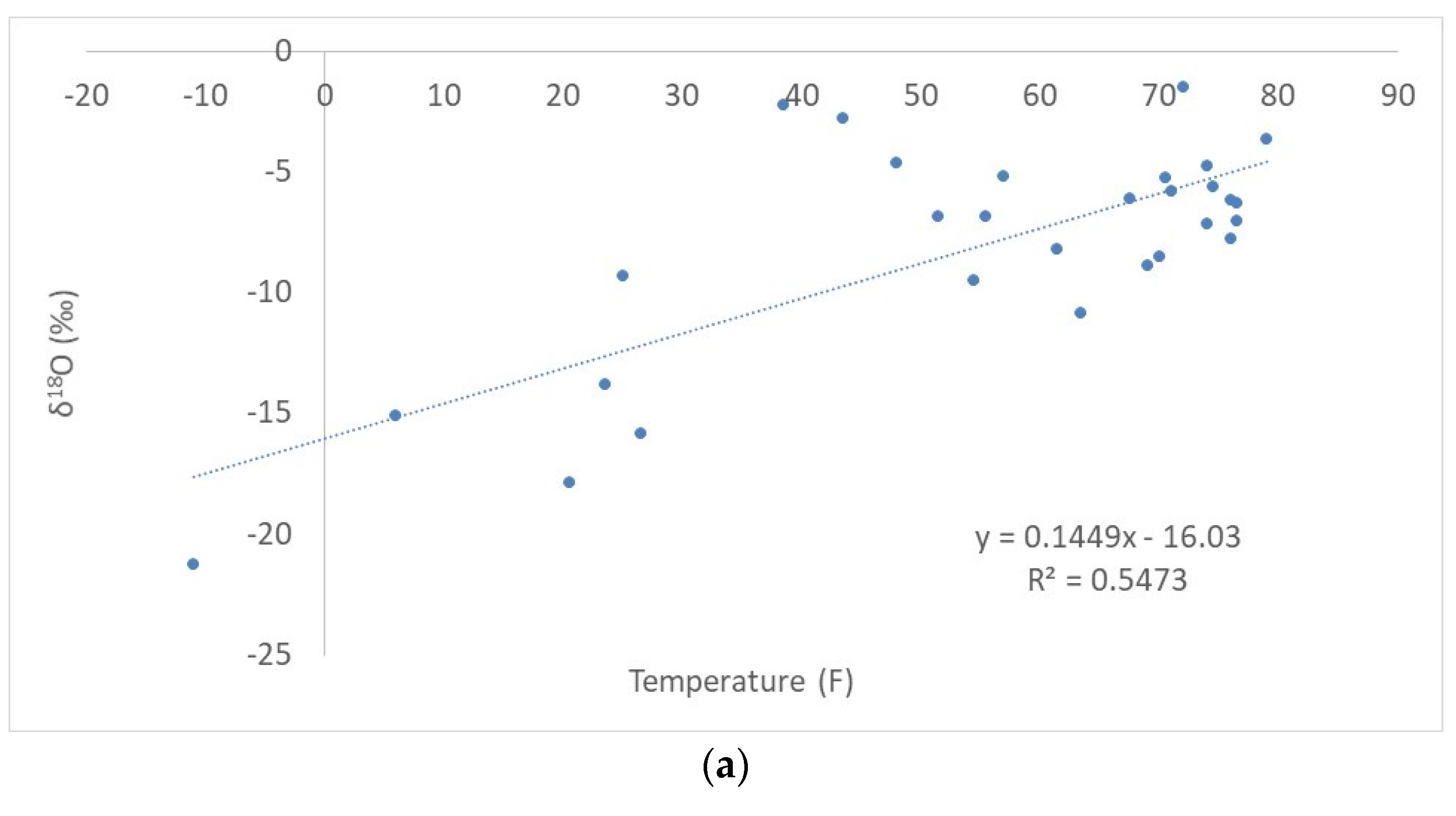 Water 14 01629 g006a 550