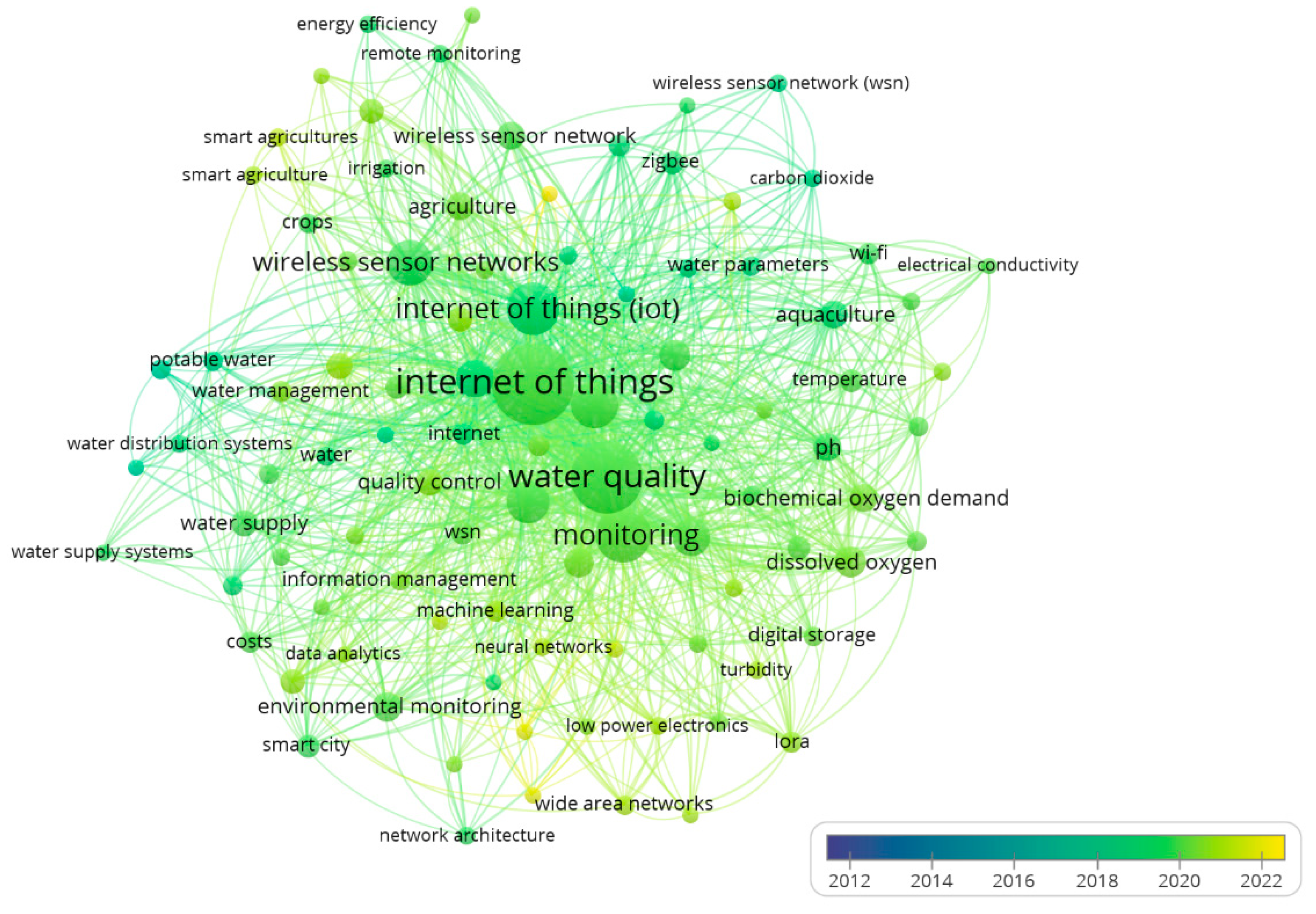 Water 14 01636 g004 550